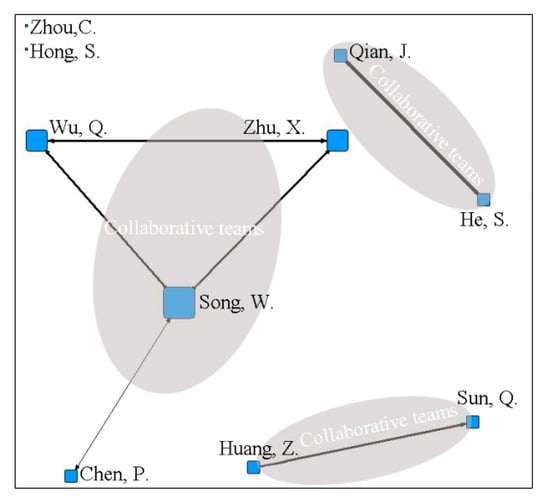 Sustainability Free Full Text Progress Of Gentrification Research In China A Bibliometric Review Html