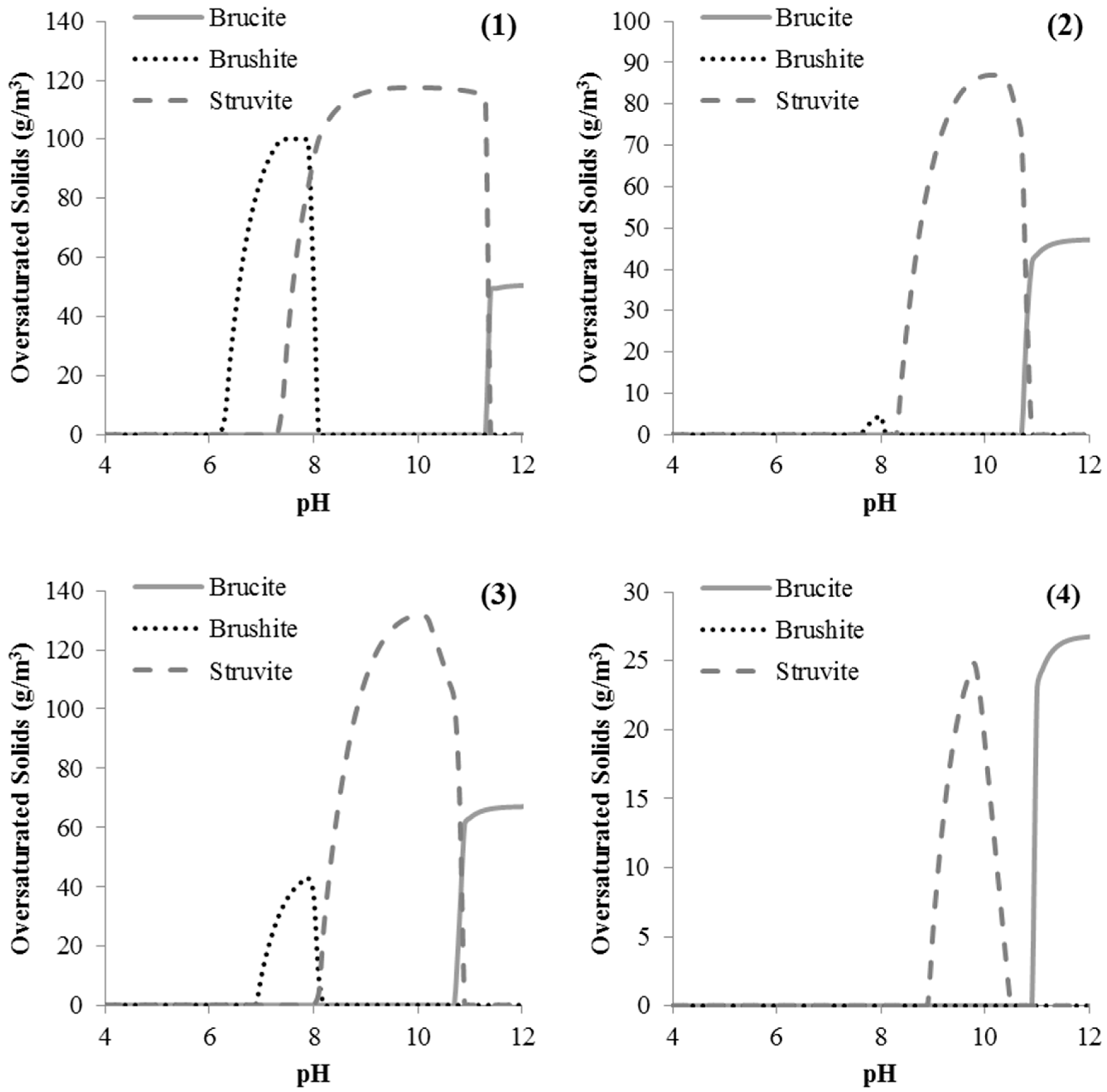 Sustainability 11 00376 g002
