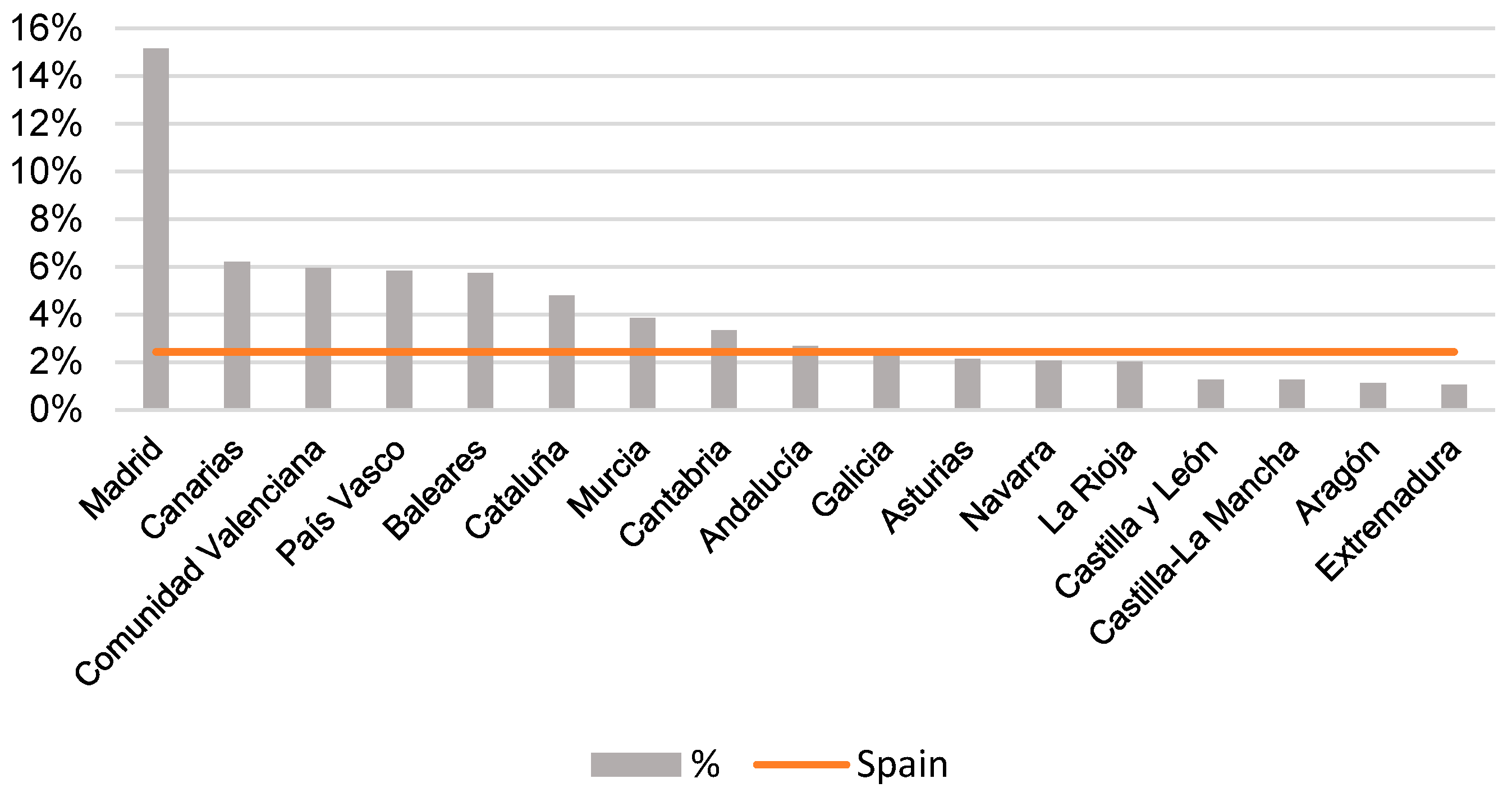 Sustainability Free Full Text A New Residential Role For The Rural Environment In Extremadura Spain Html