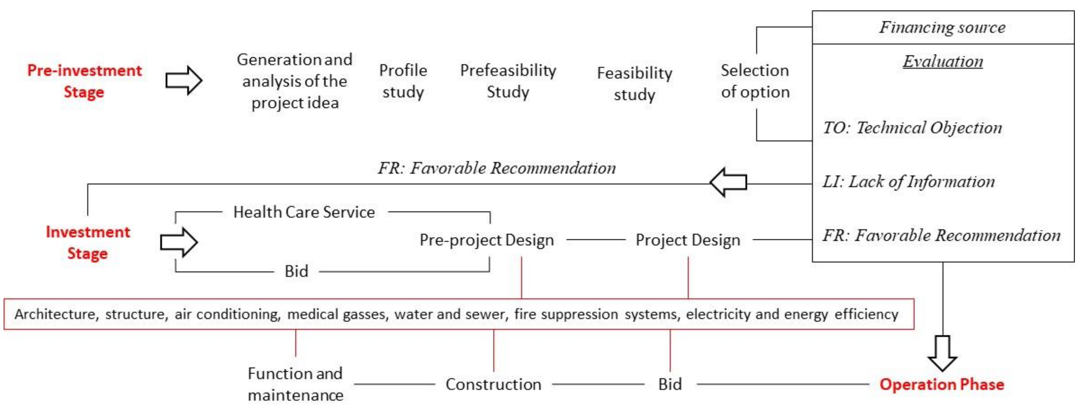 Sustainability 11 00464 g002