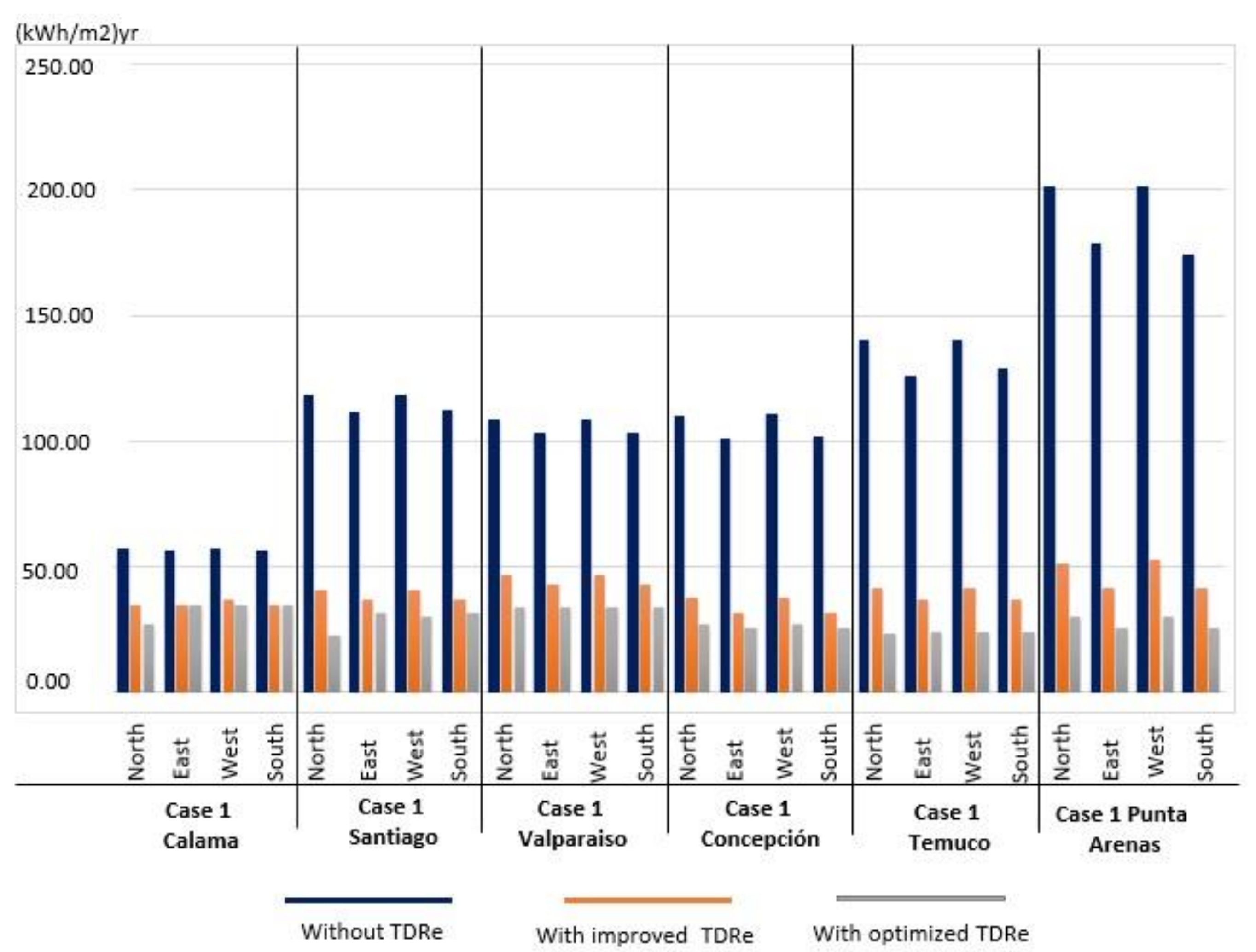 Sustainability 11 00464 g003