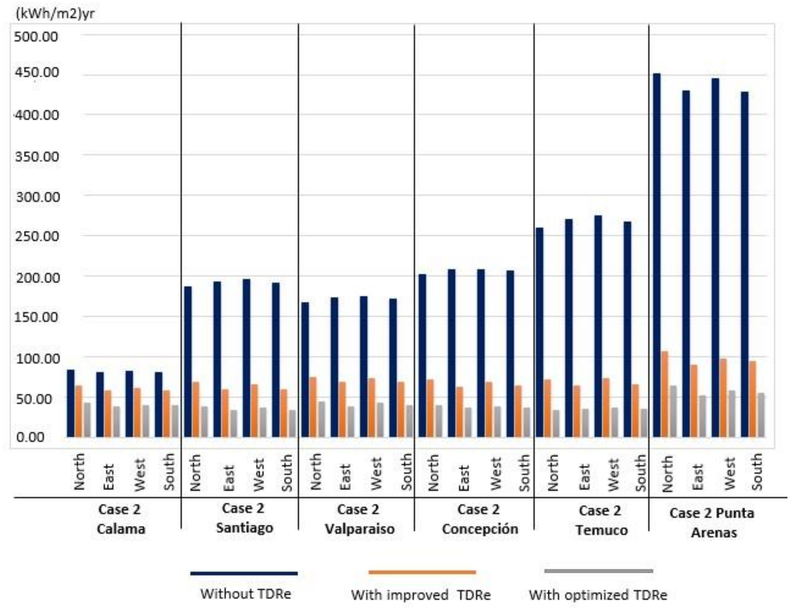 Sustainability 11 00464 g004