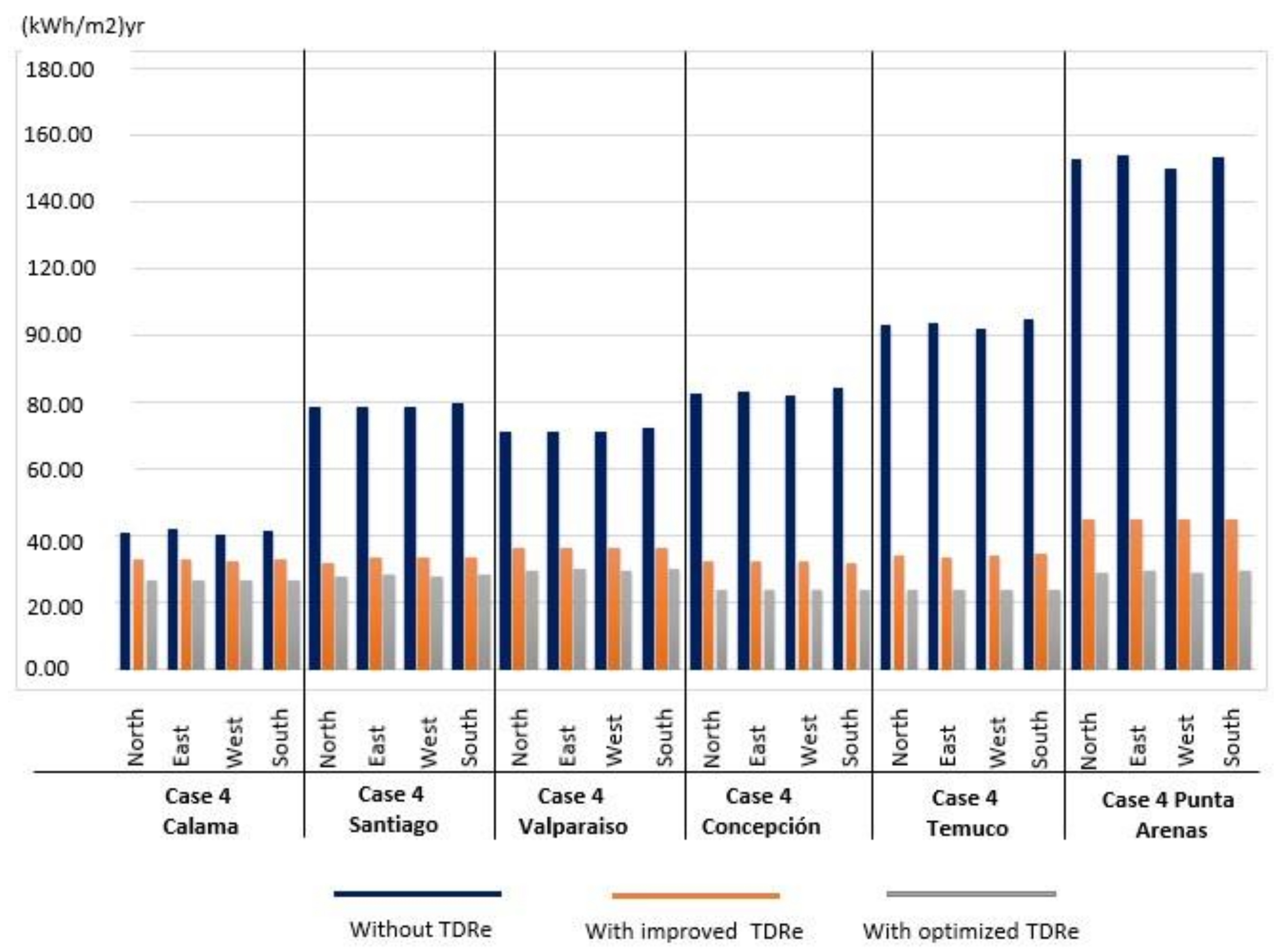 Sustainability 11 00464 g006