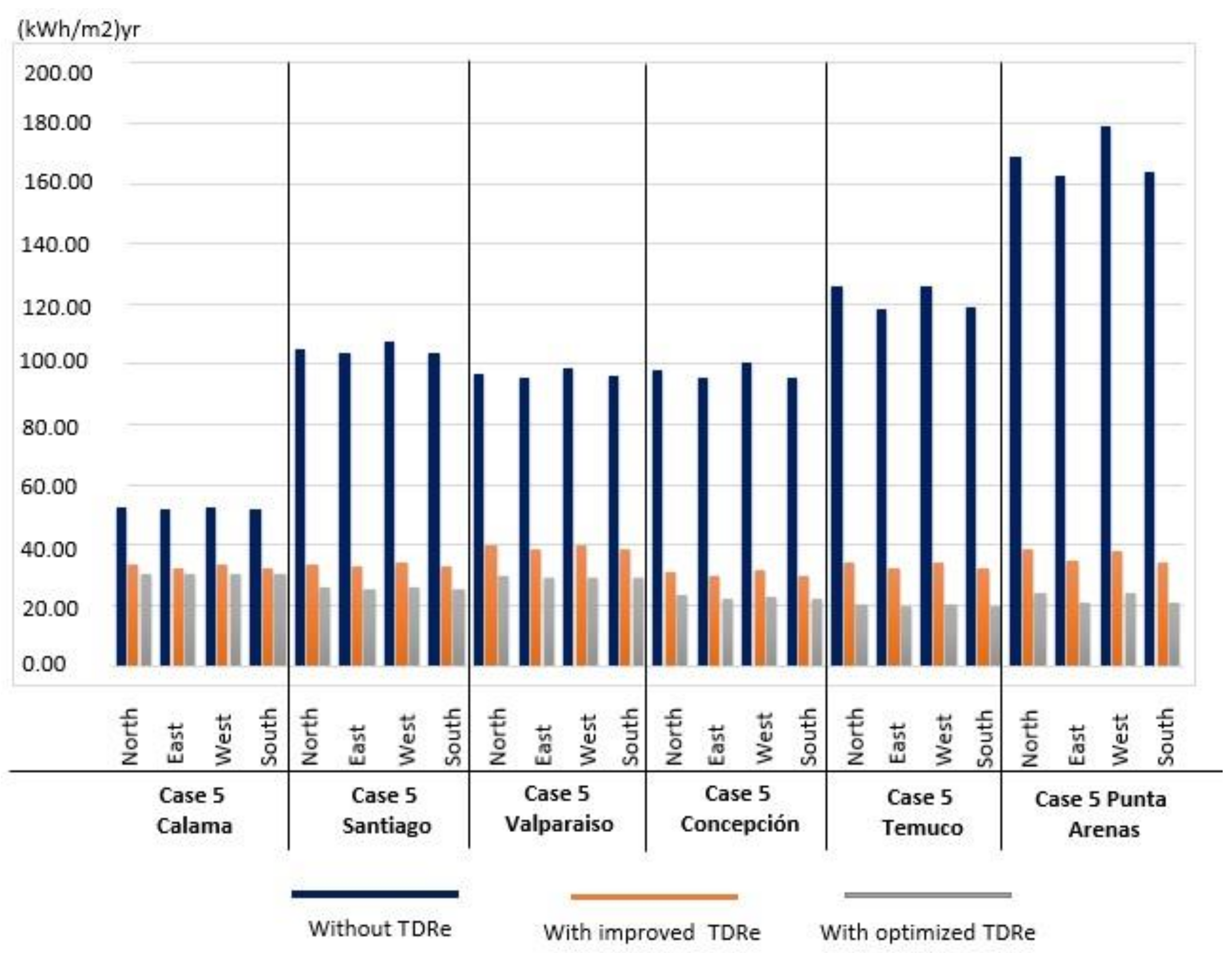 Sustainability 11 00464 g007