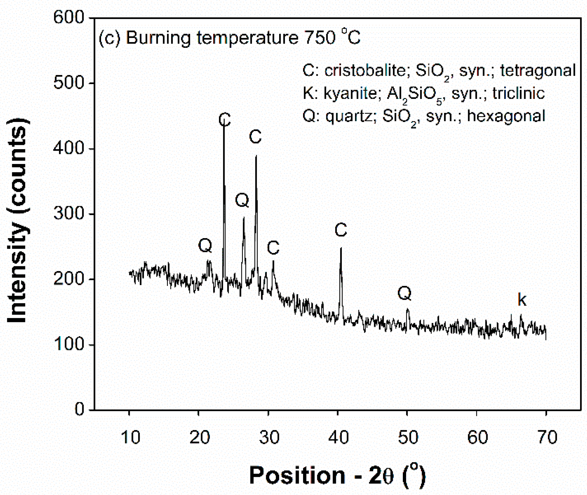 Sustainability 11 00519 g004b