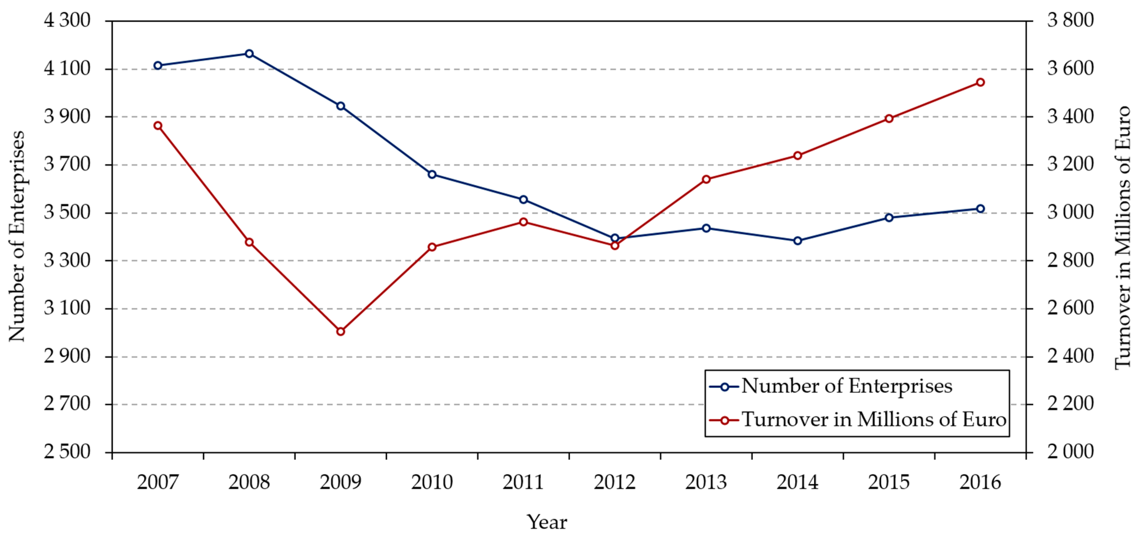 Sustainability 11 00528 g002
