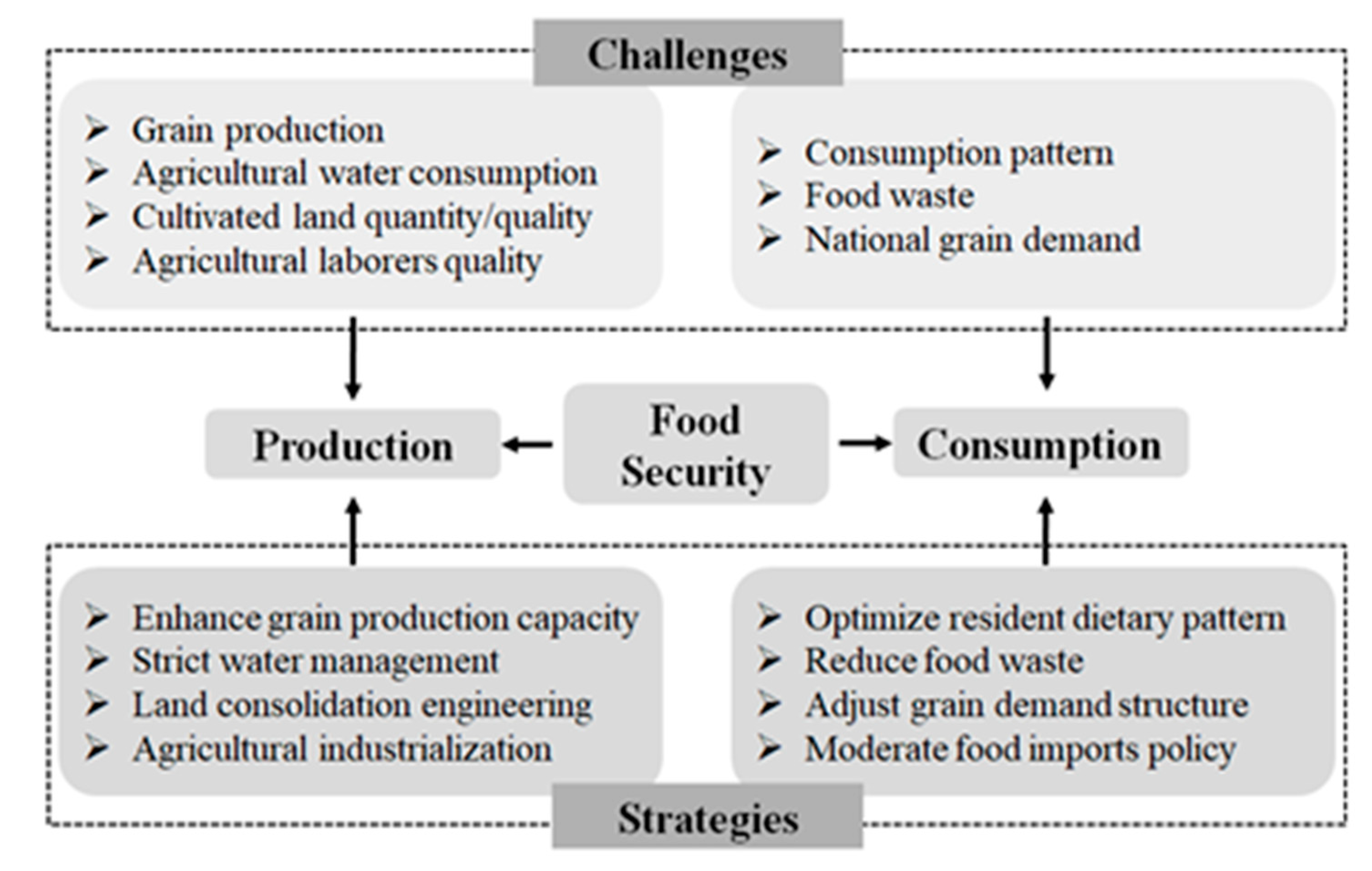 china food imports