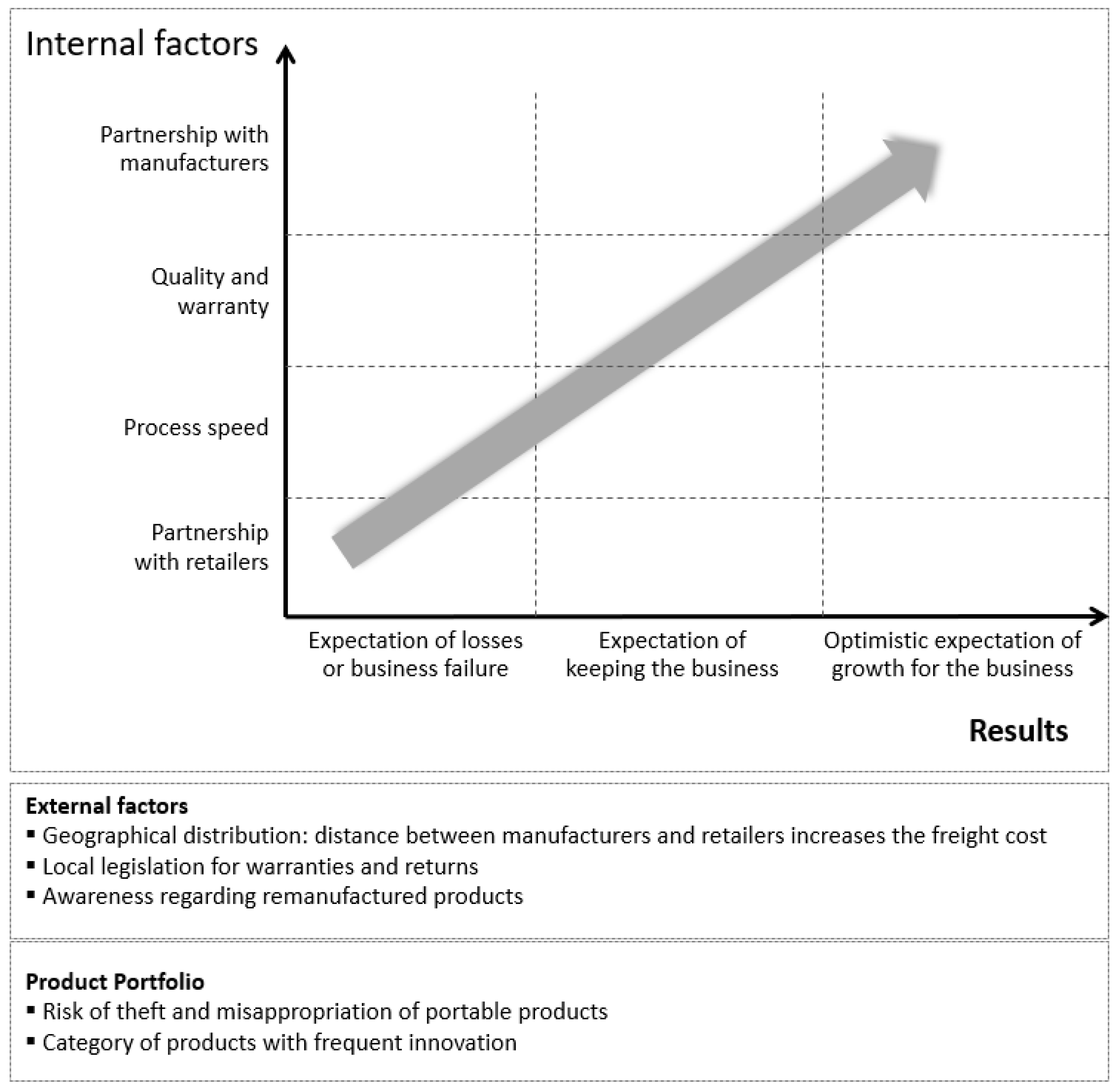 Sustainability 11 00584 g004 Sustainability 11 00584 g004