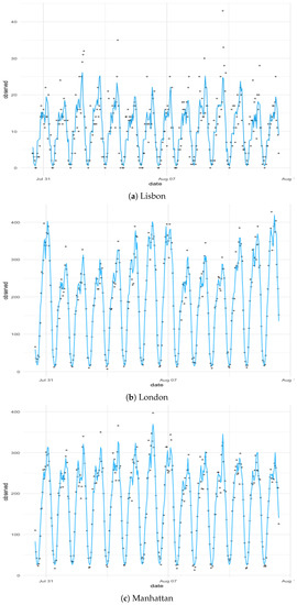 Frontiers  Detecting informal green, blue, and street physical activity  spaces in the city using geotagged sports-related Twitter tweets