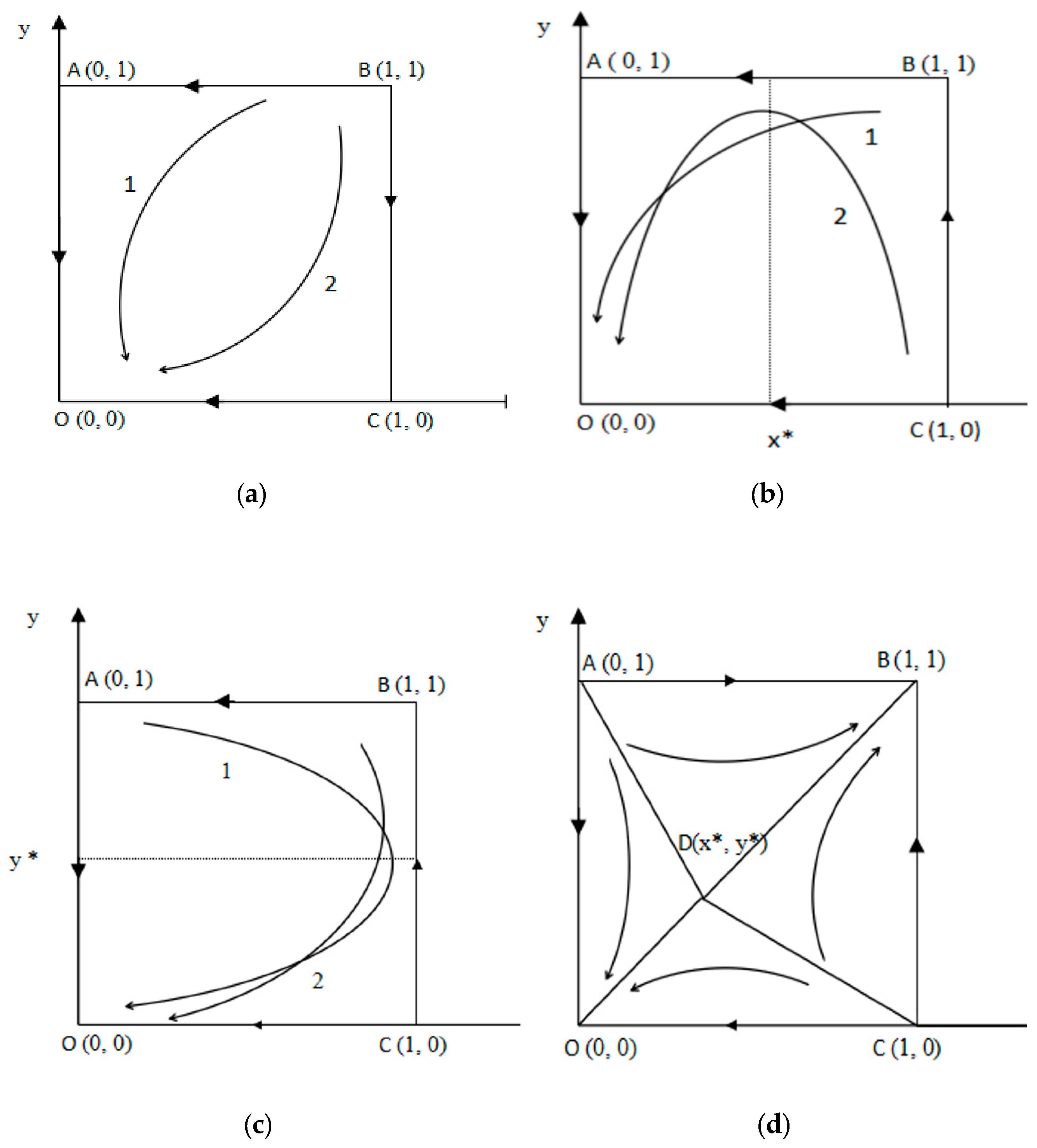Sustainability 11 00596 g001