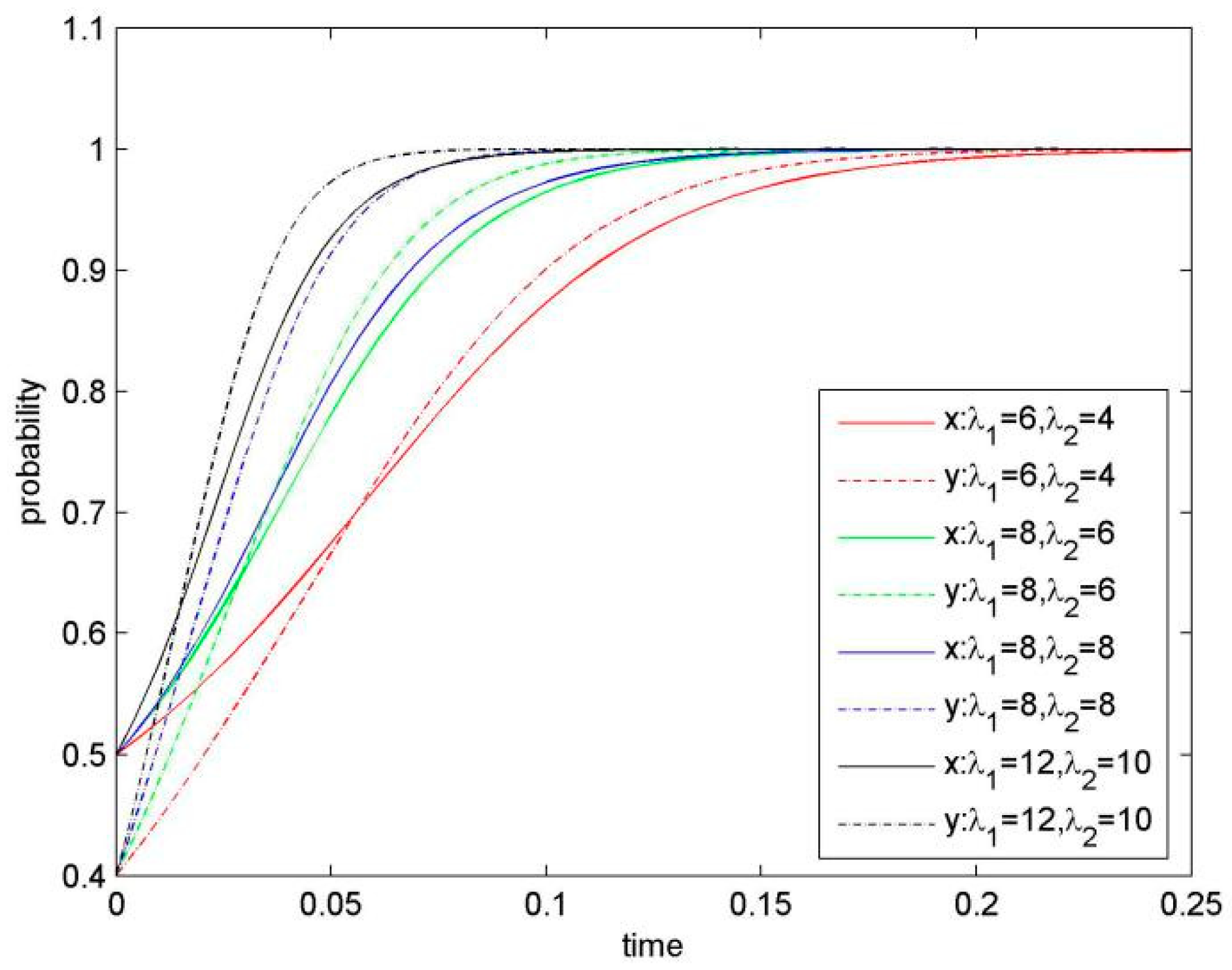 Sustainability 11 00596 g004