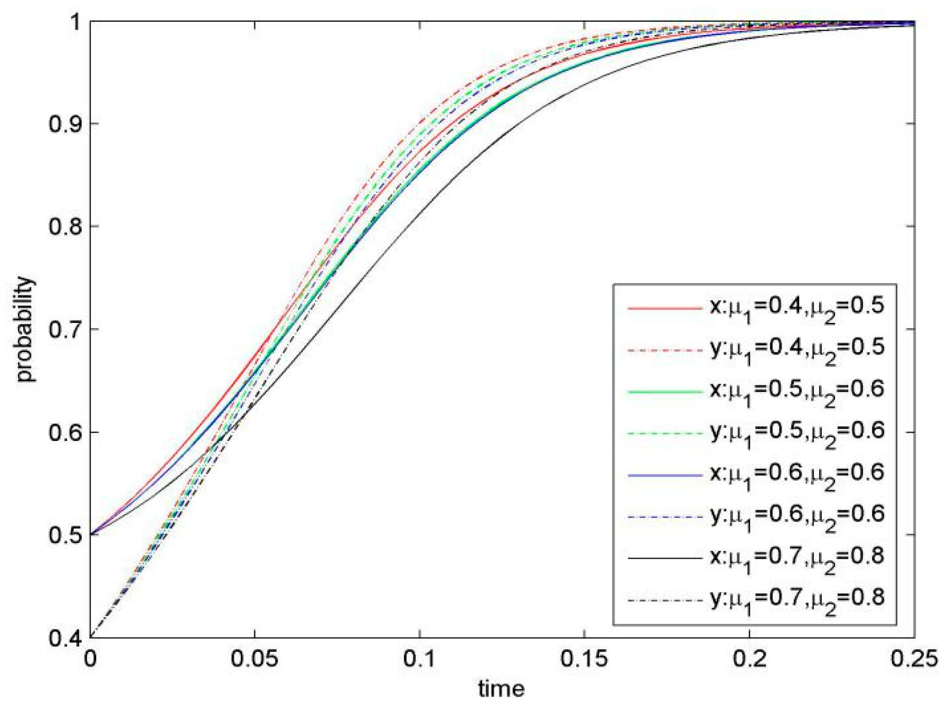 Sustainability 11 00596 g006
