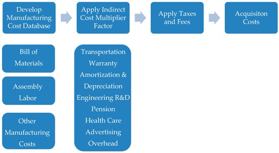 Bac pro transport prof