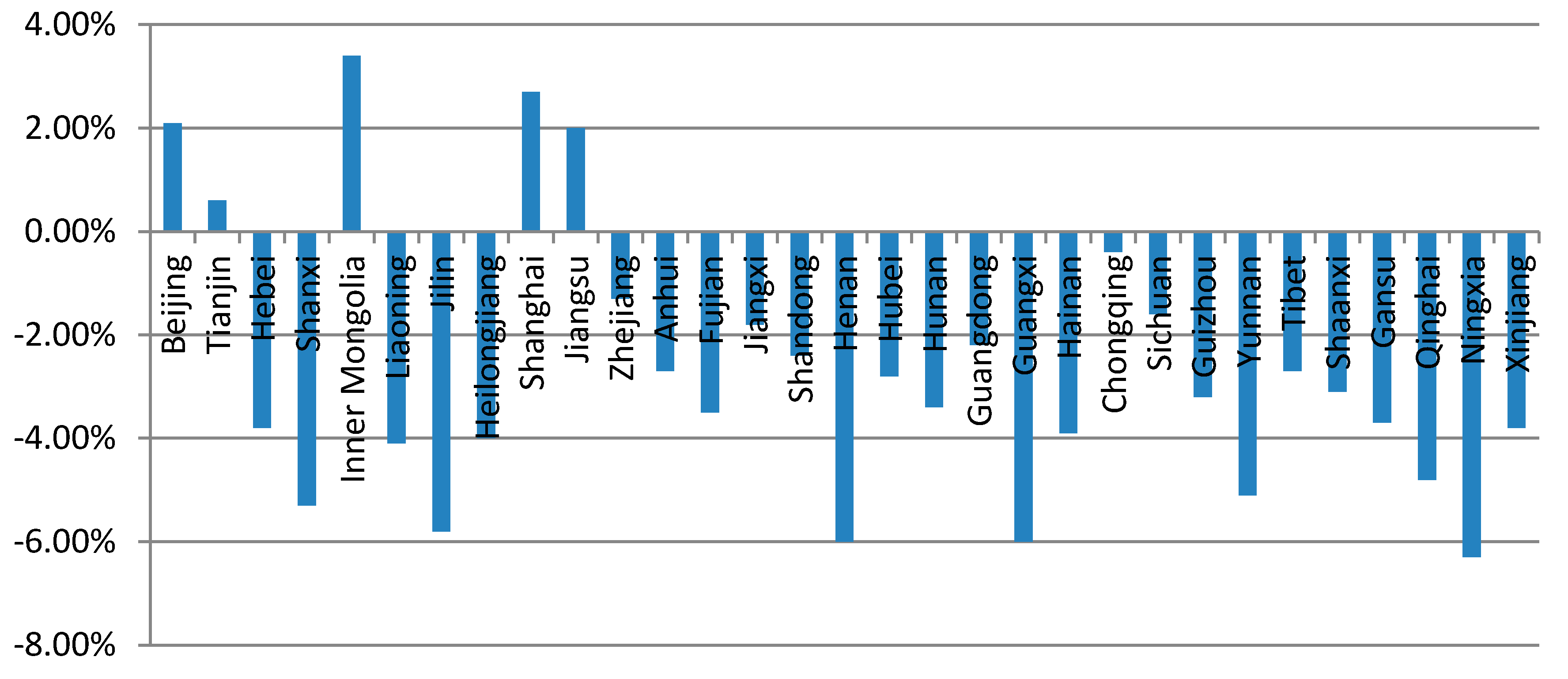 Sustainability 11 00662 g002