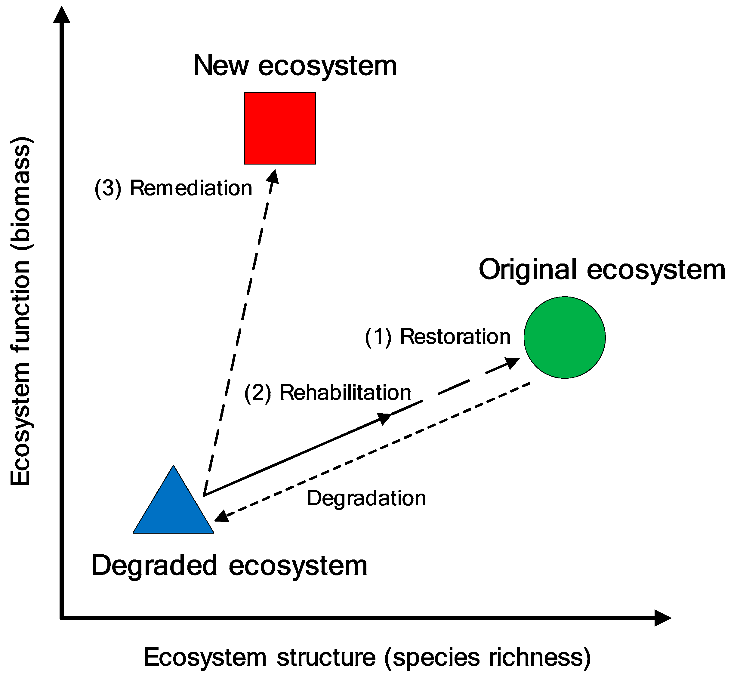 Fundamentals of Rosgen Stream Classification System, Watershed Academy Web