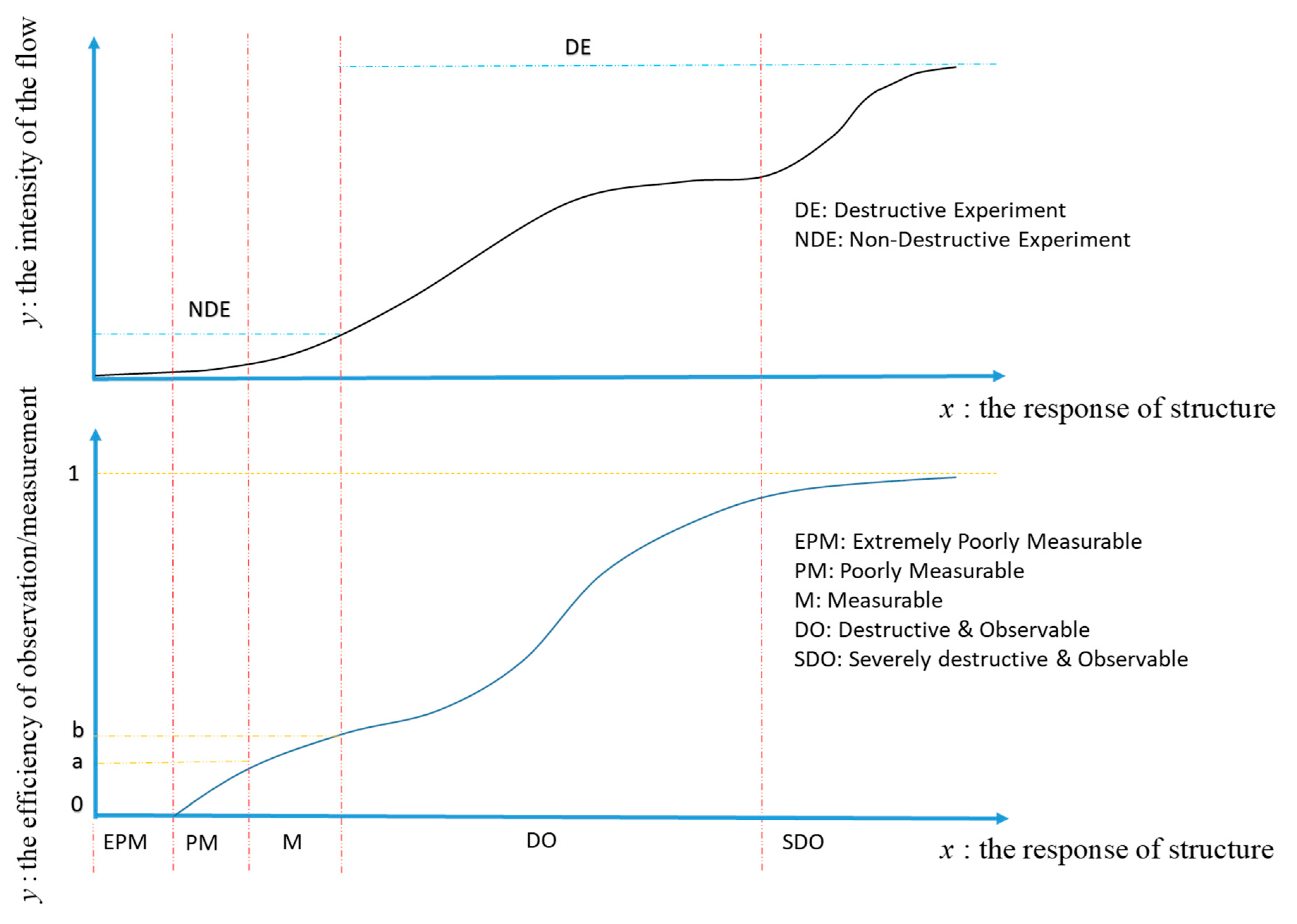 Sustainability 11 00710 g001