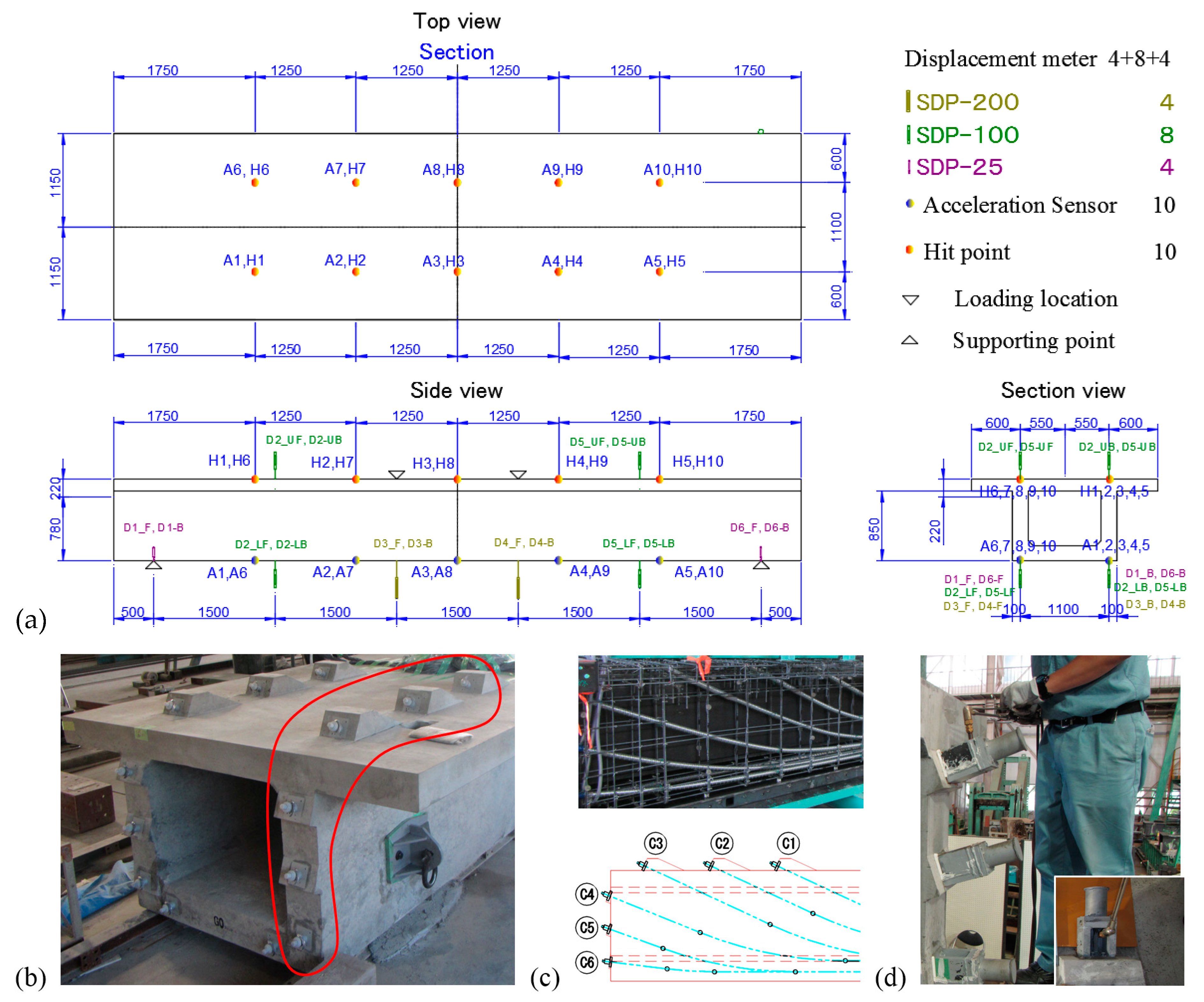 Sustainability 11 00710 g002