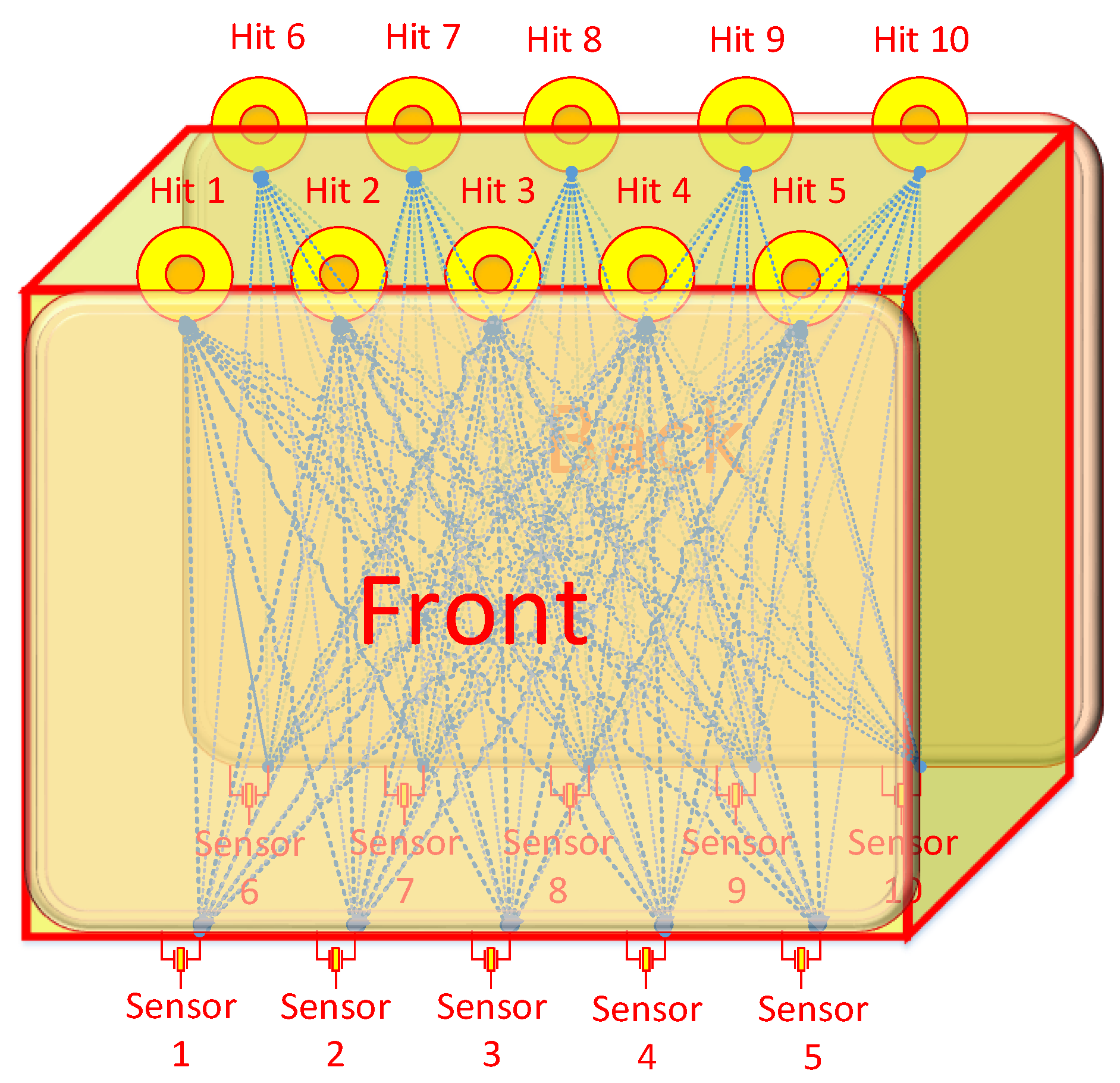 Sustainability 11 00710 g005