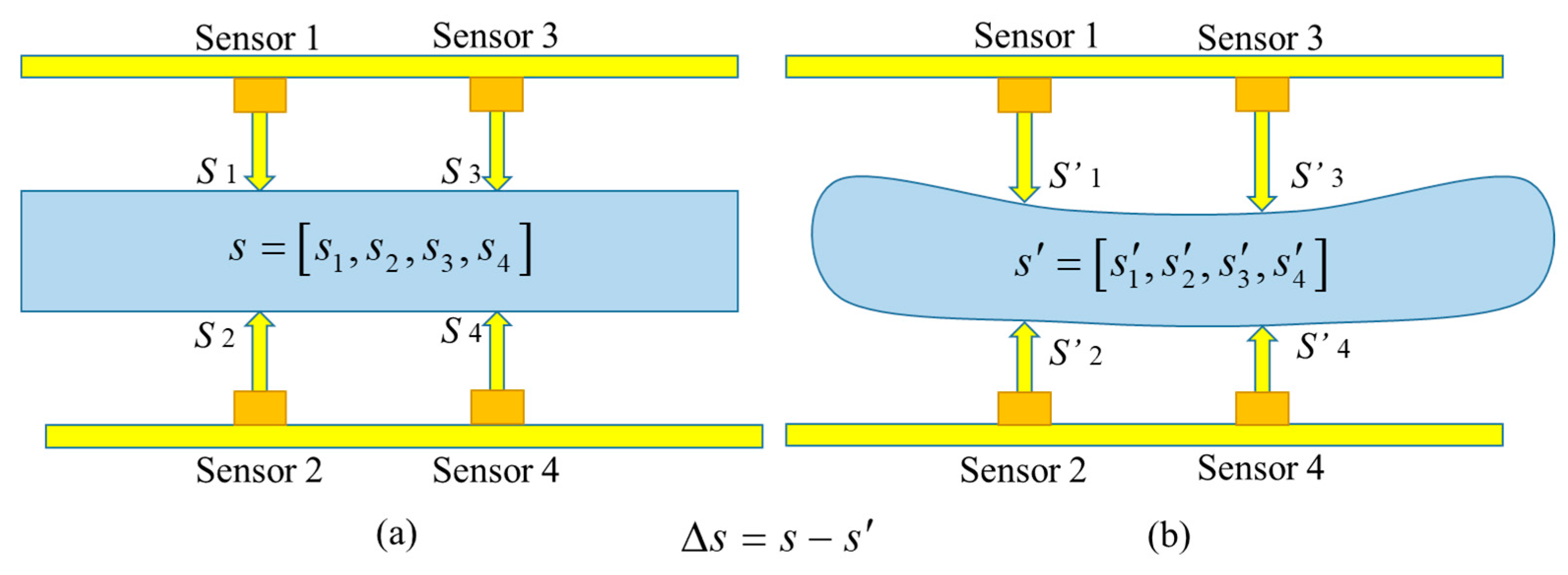 Sustainability 11 00710 g006