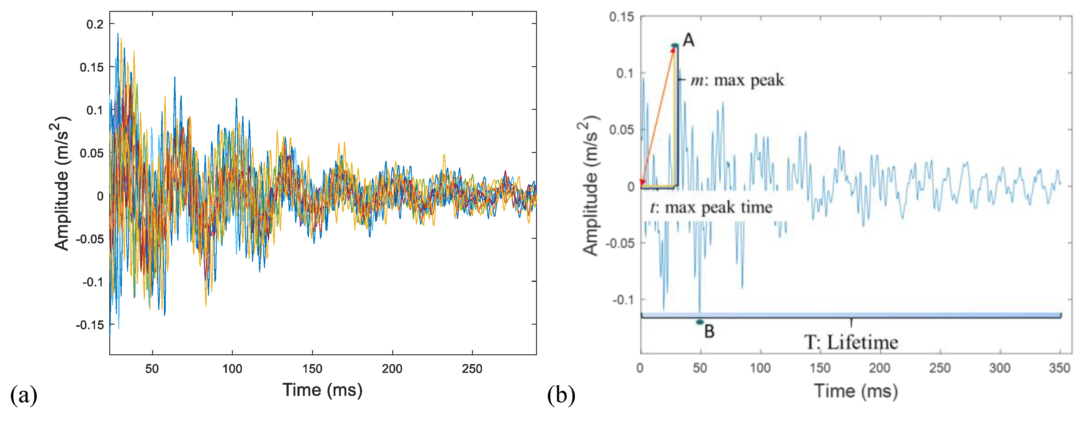 Sustainability 11 00710 g007