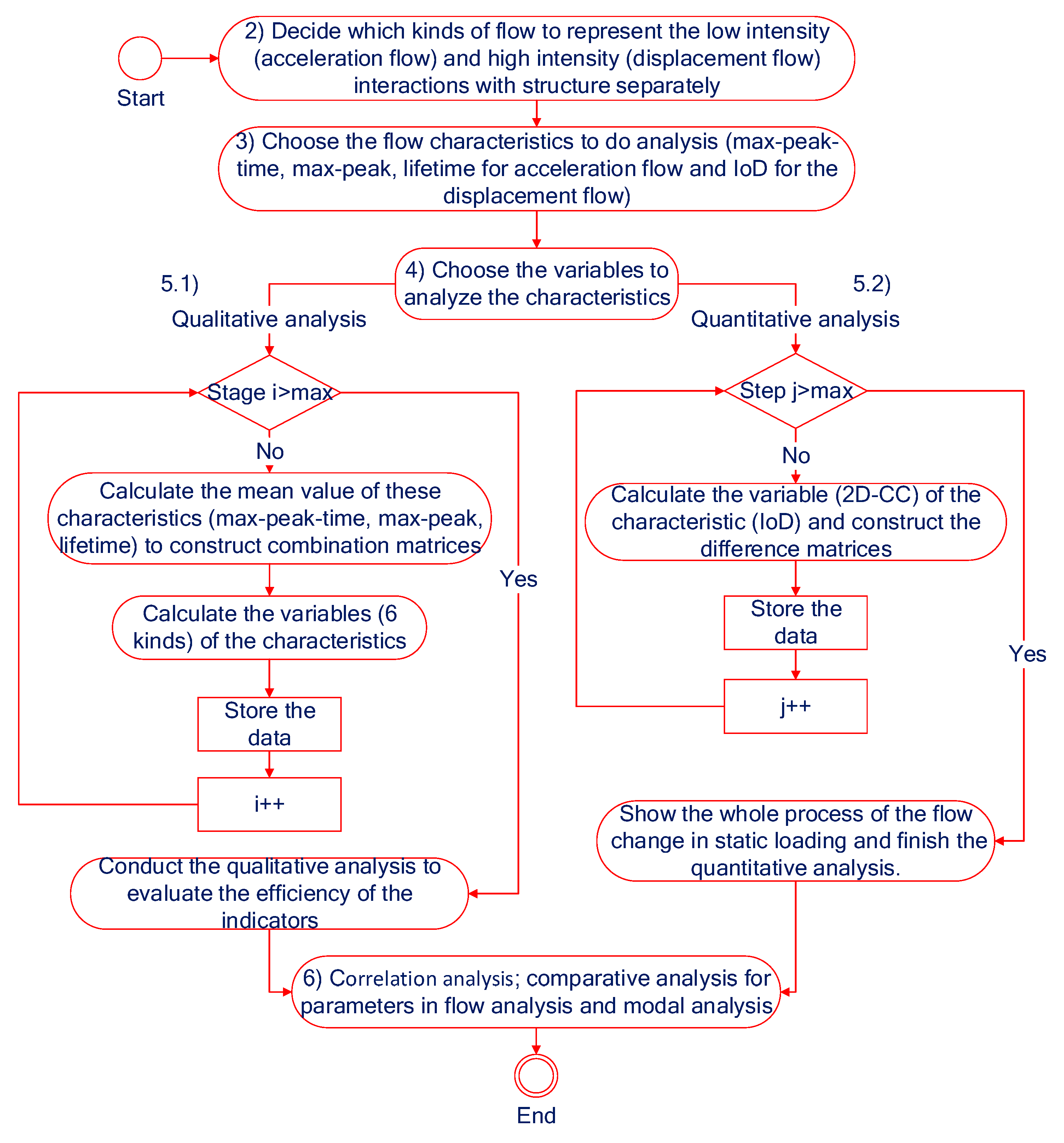 Sustainability 11 00710 g008