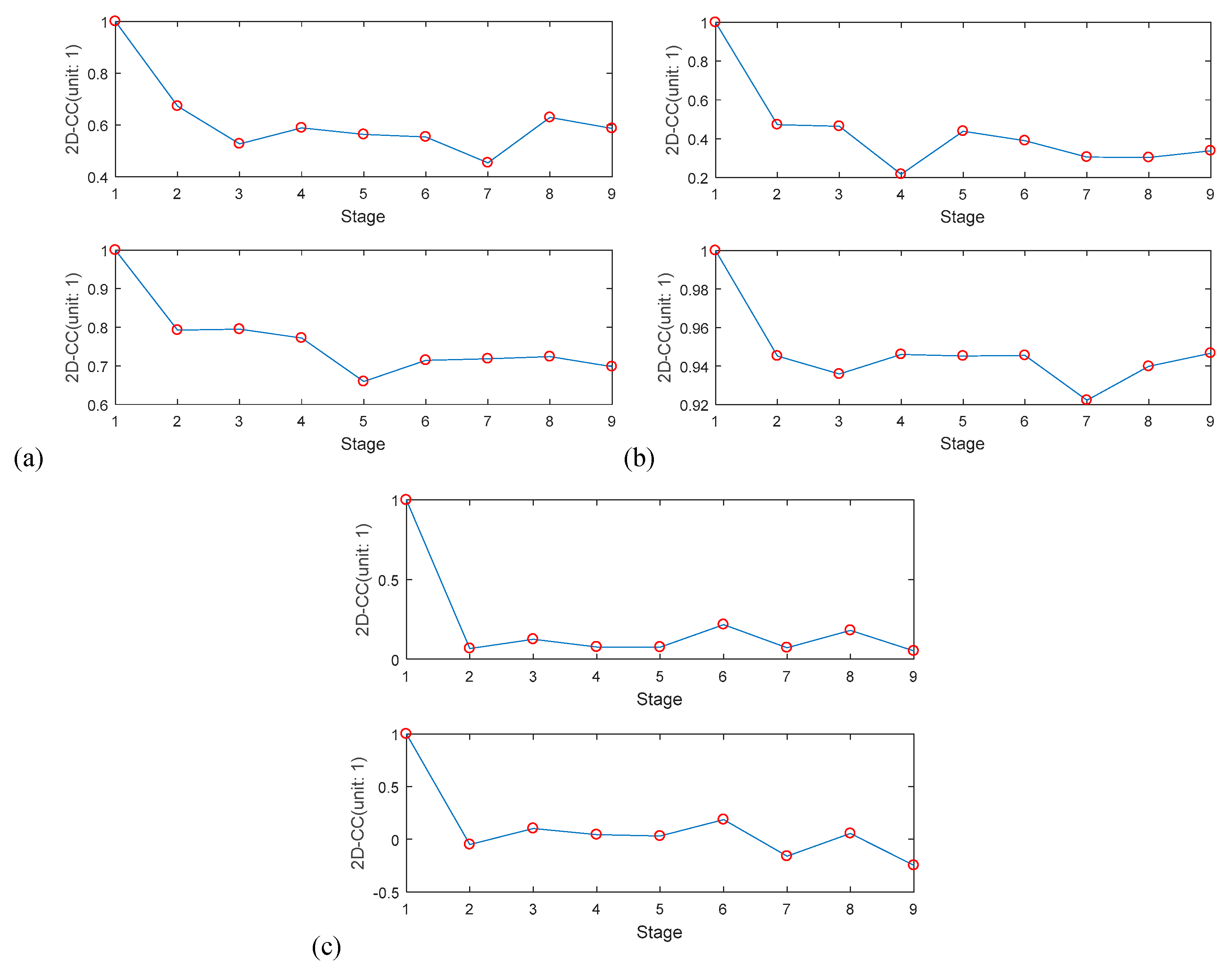 Sustainability 11 00710 g014