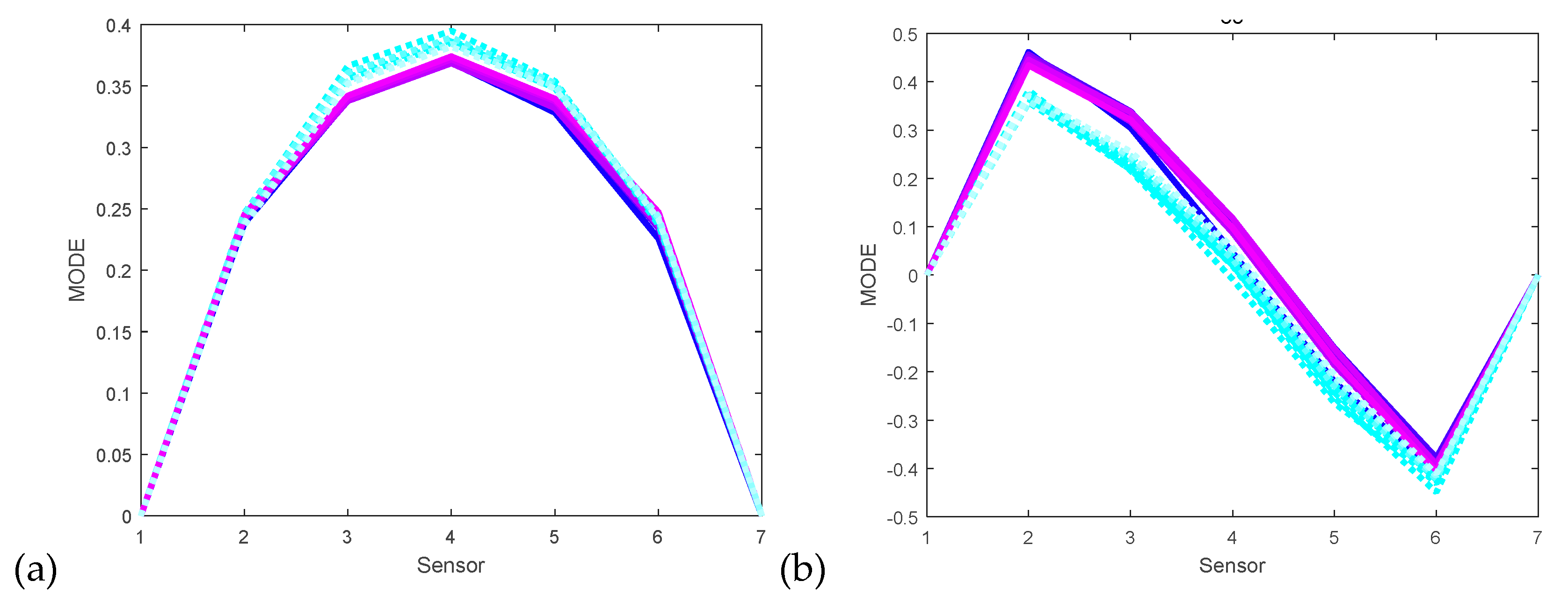 Sustainability 11 00710 g015