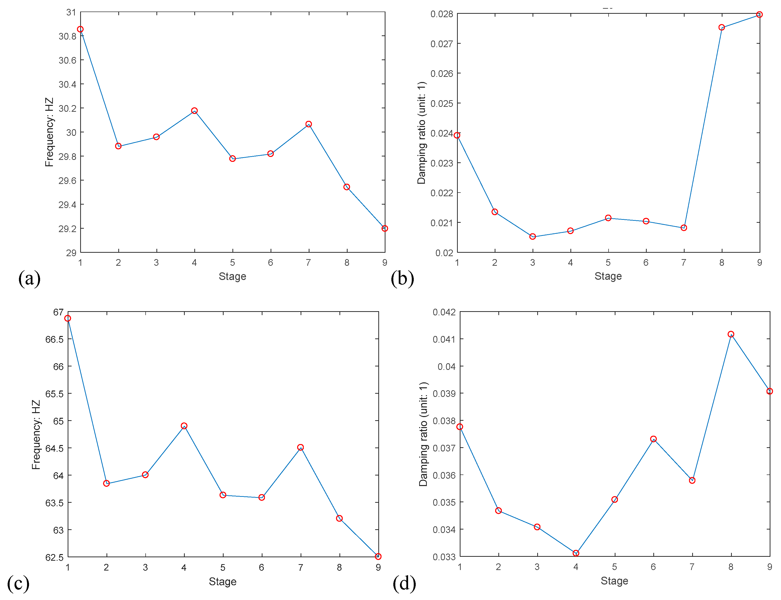 Sustainability 11 00710 g016