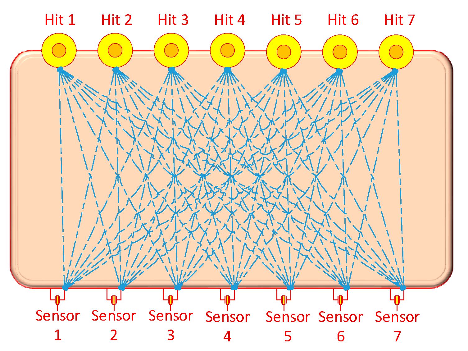 Sustainability 11 00710 g017