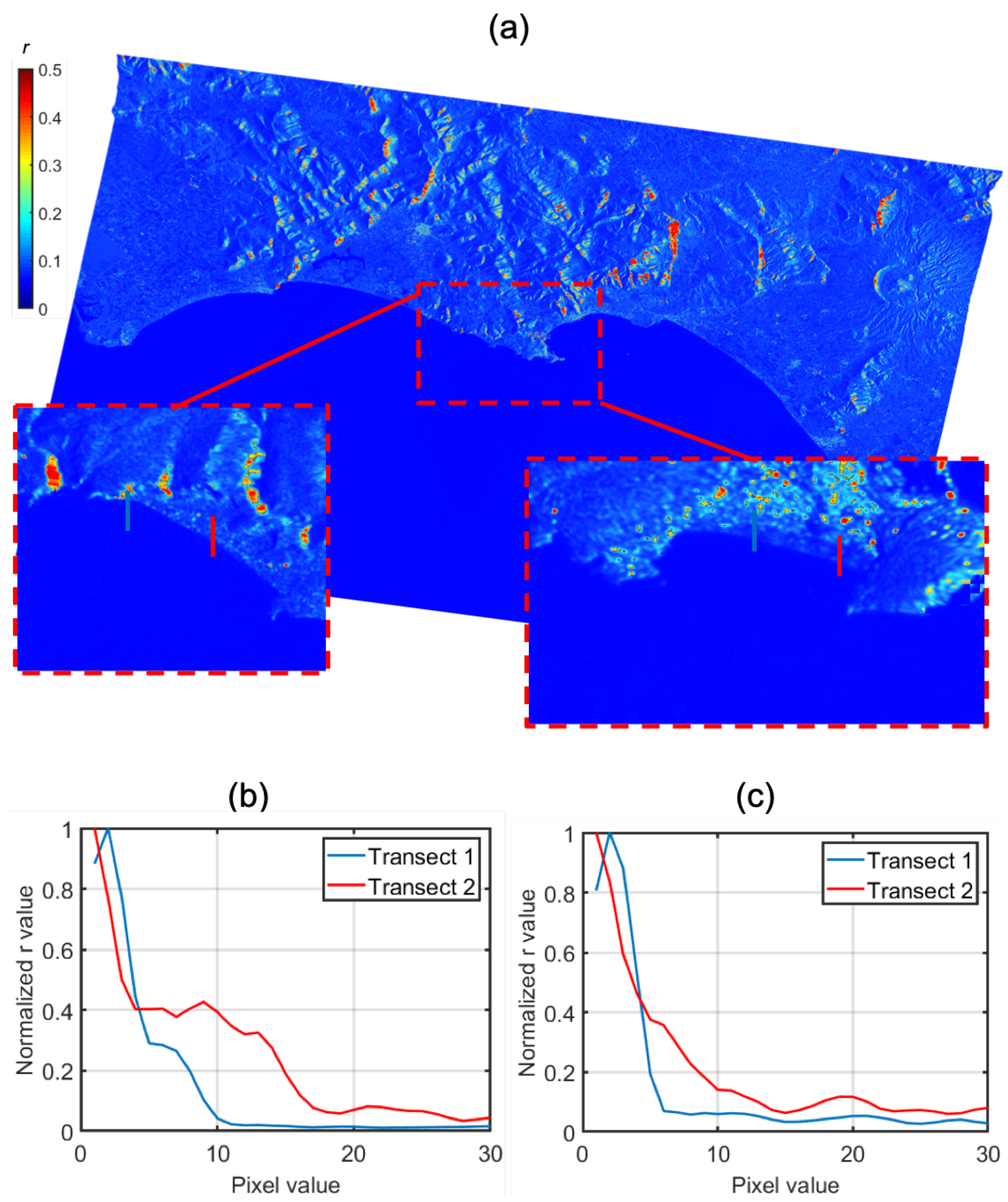 Sustainability 11 00725 g004