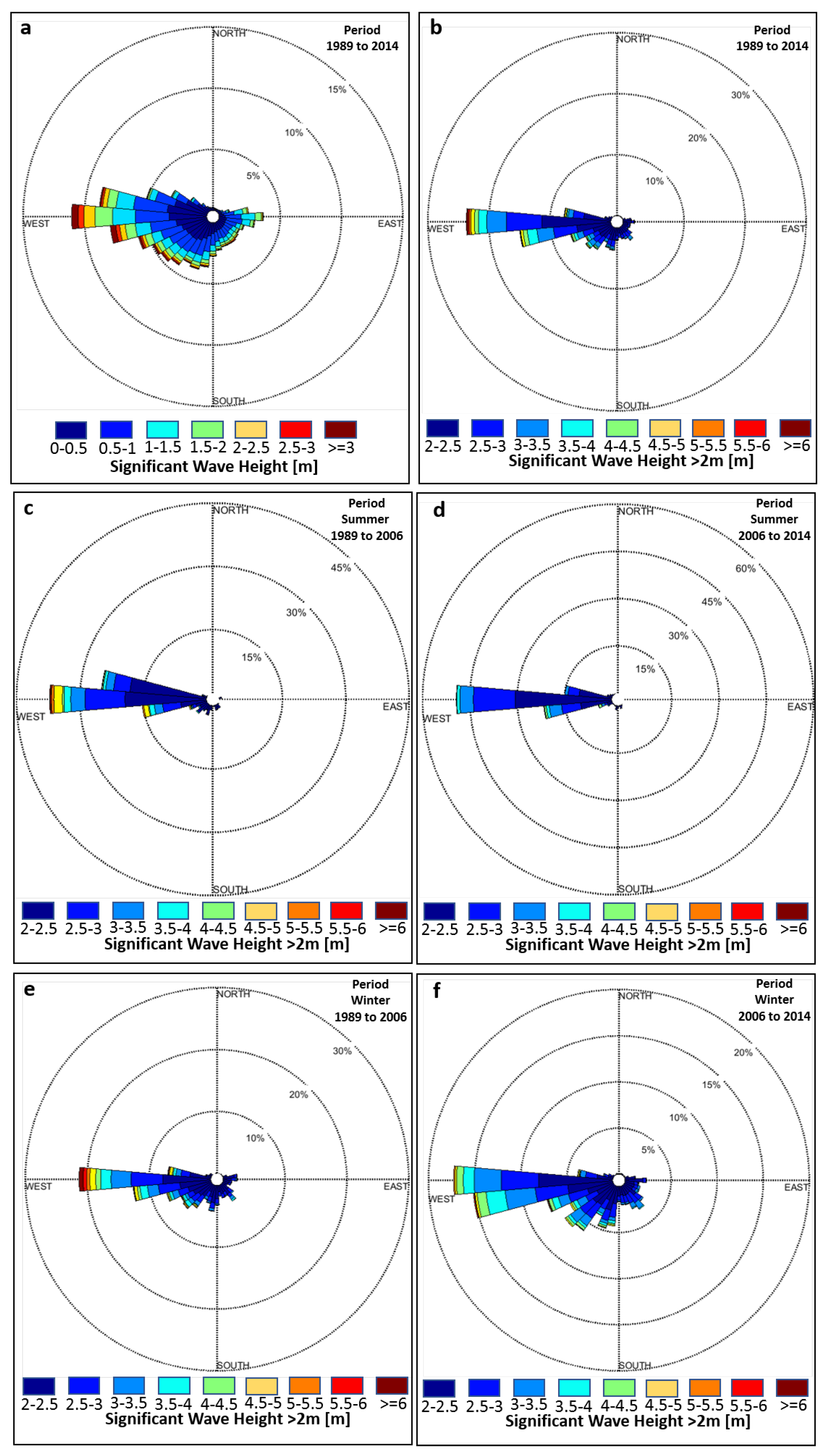 Sustainability 11 00725 g006