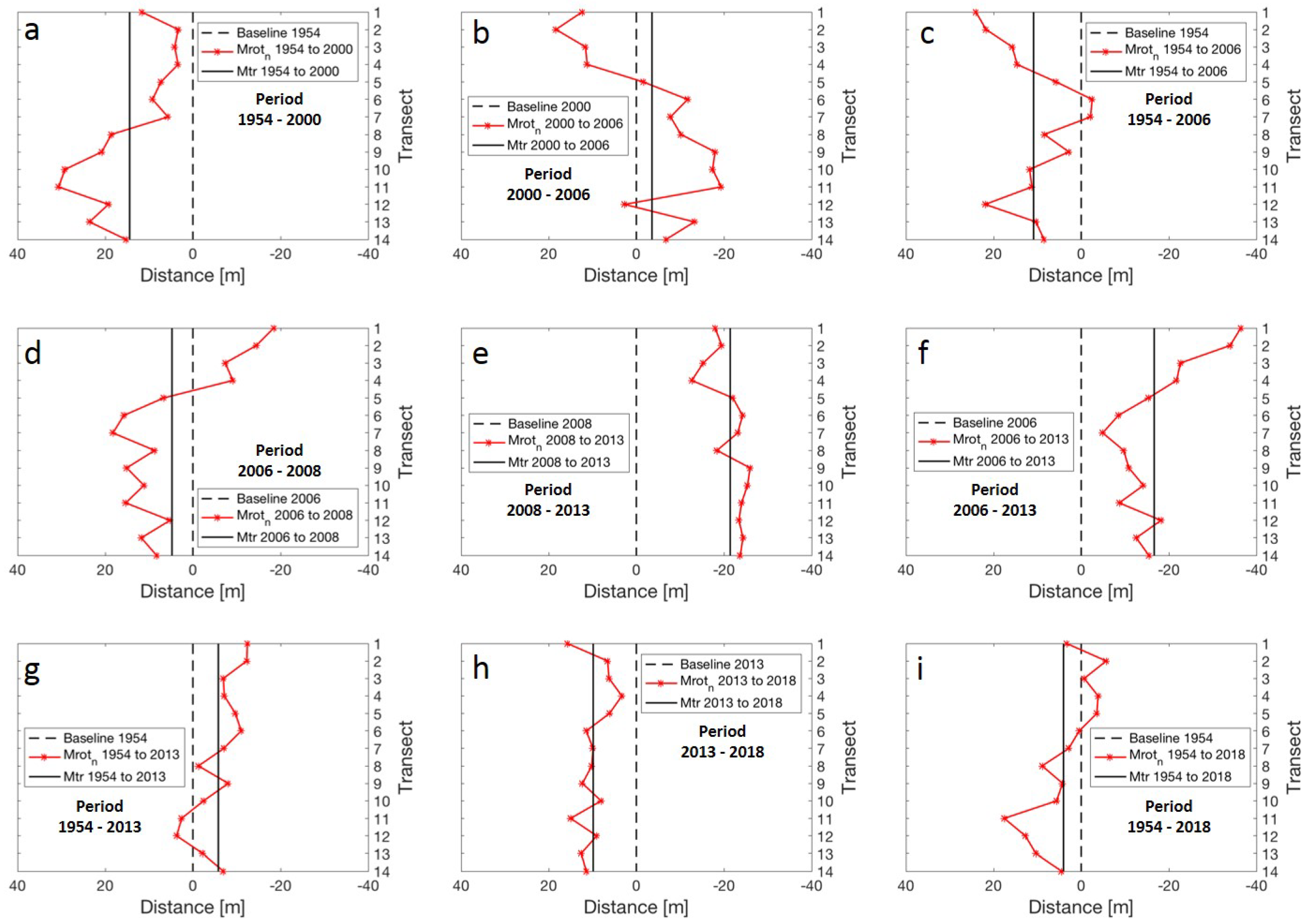 Sustainability 11 00725 g009