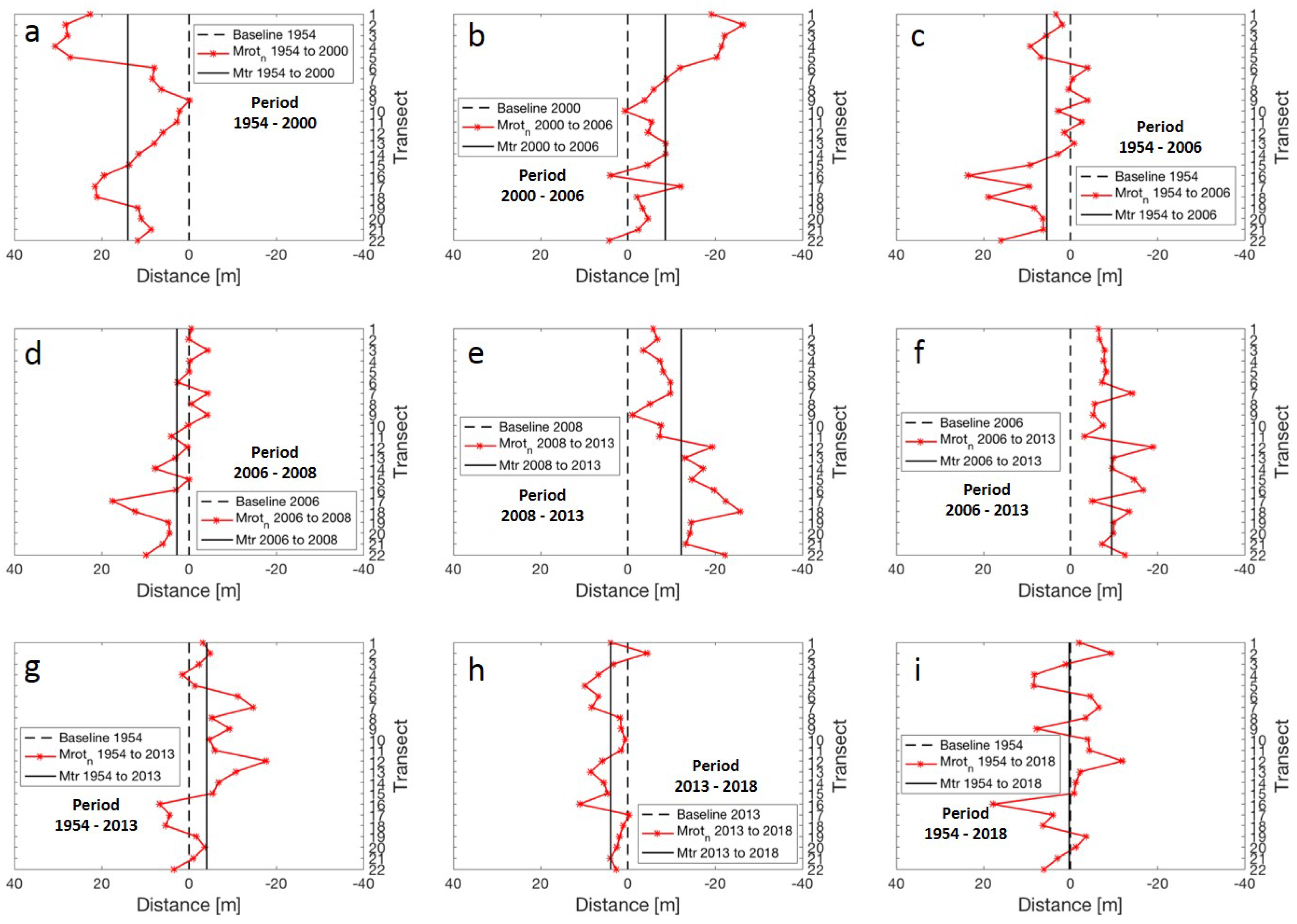 Sustainability 11 00725 g010