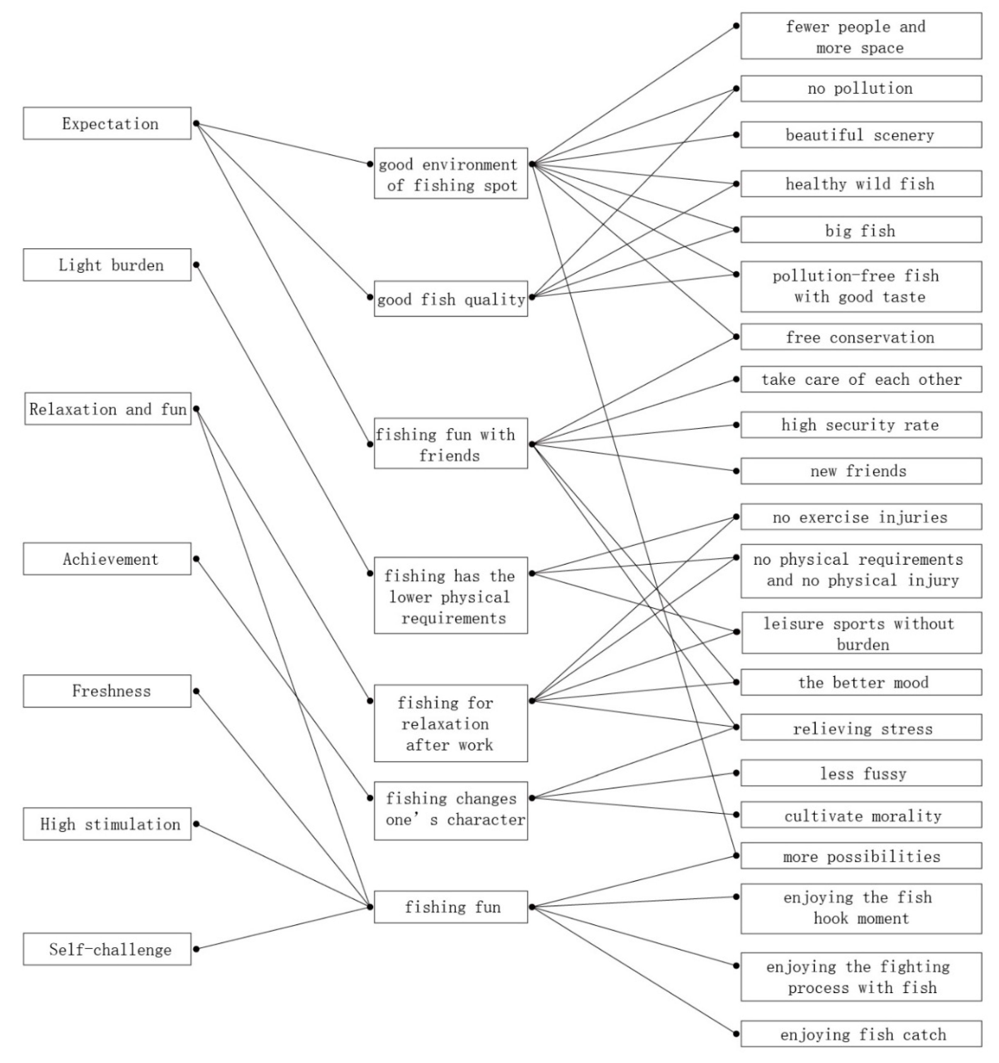 Sustainability 11 00737 g002 Sustainability 11 00737 g002