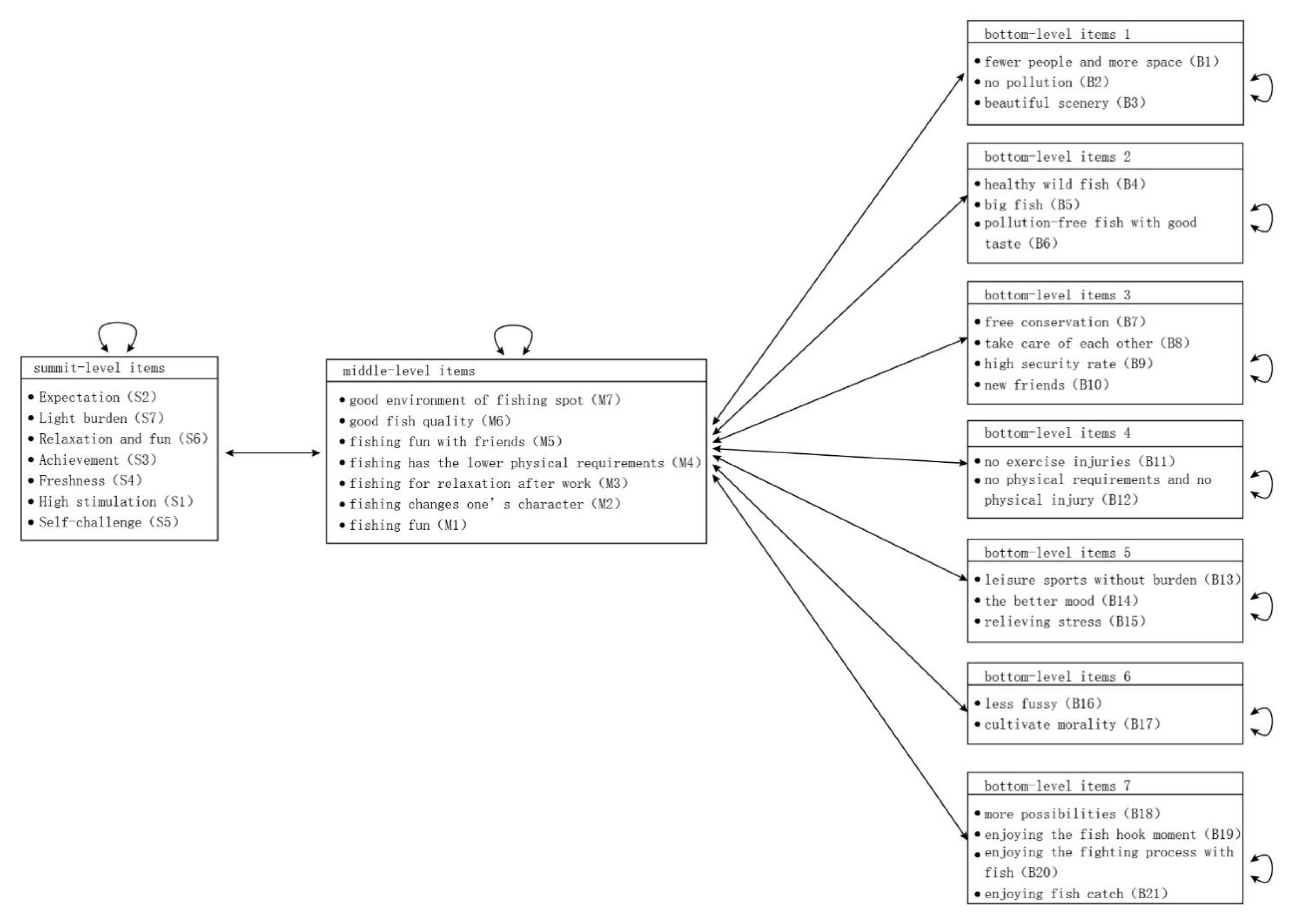 Sustainability 11 00737 g003 Sustainability 11 00737 g003