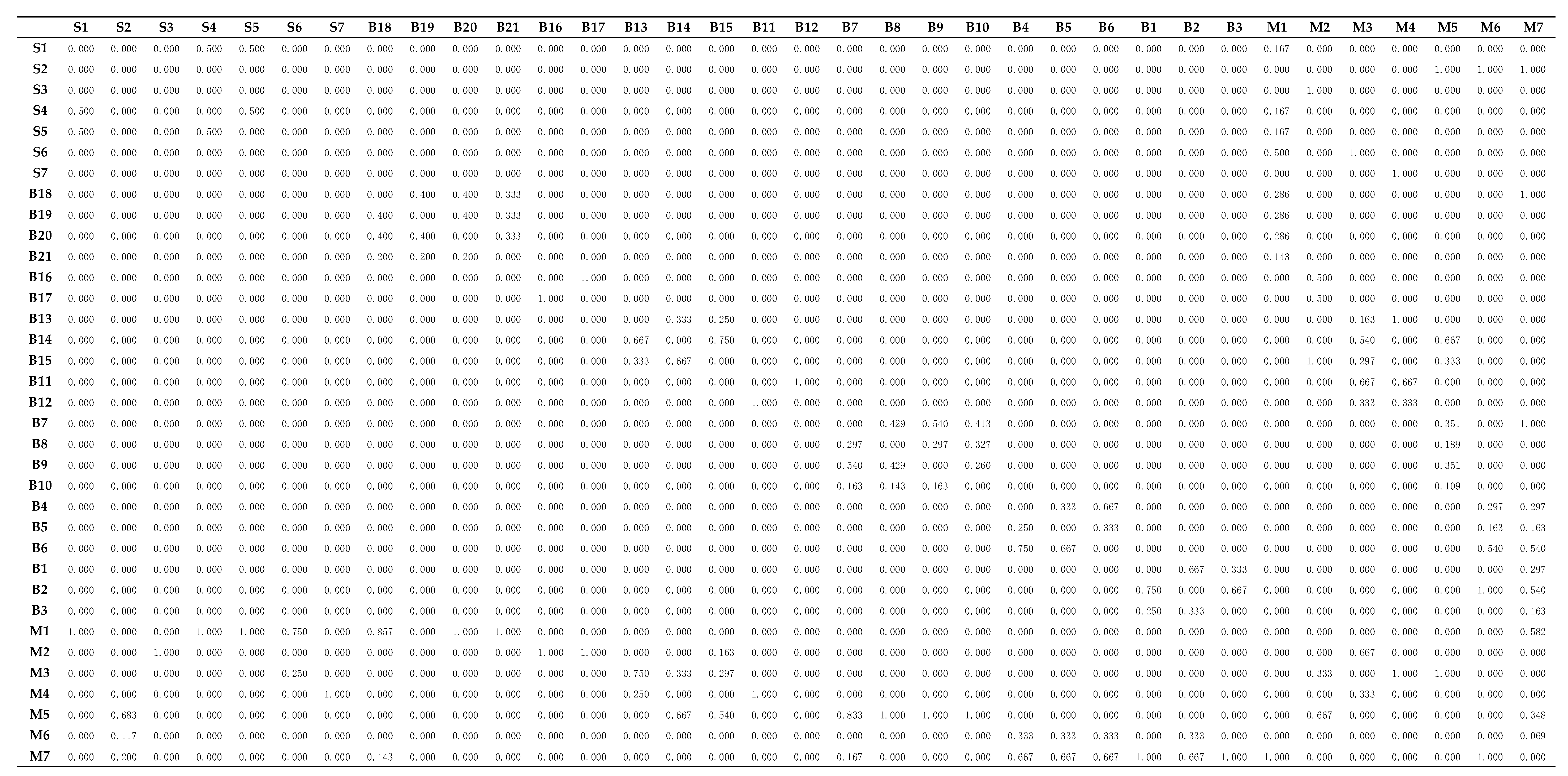 Sustainability 11 00737 g004 Sustainability 11 00737 g004
