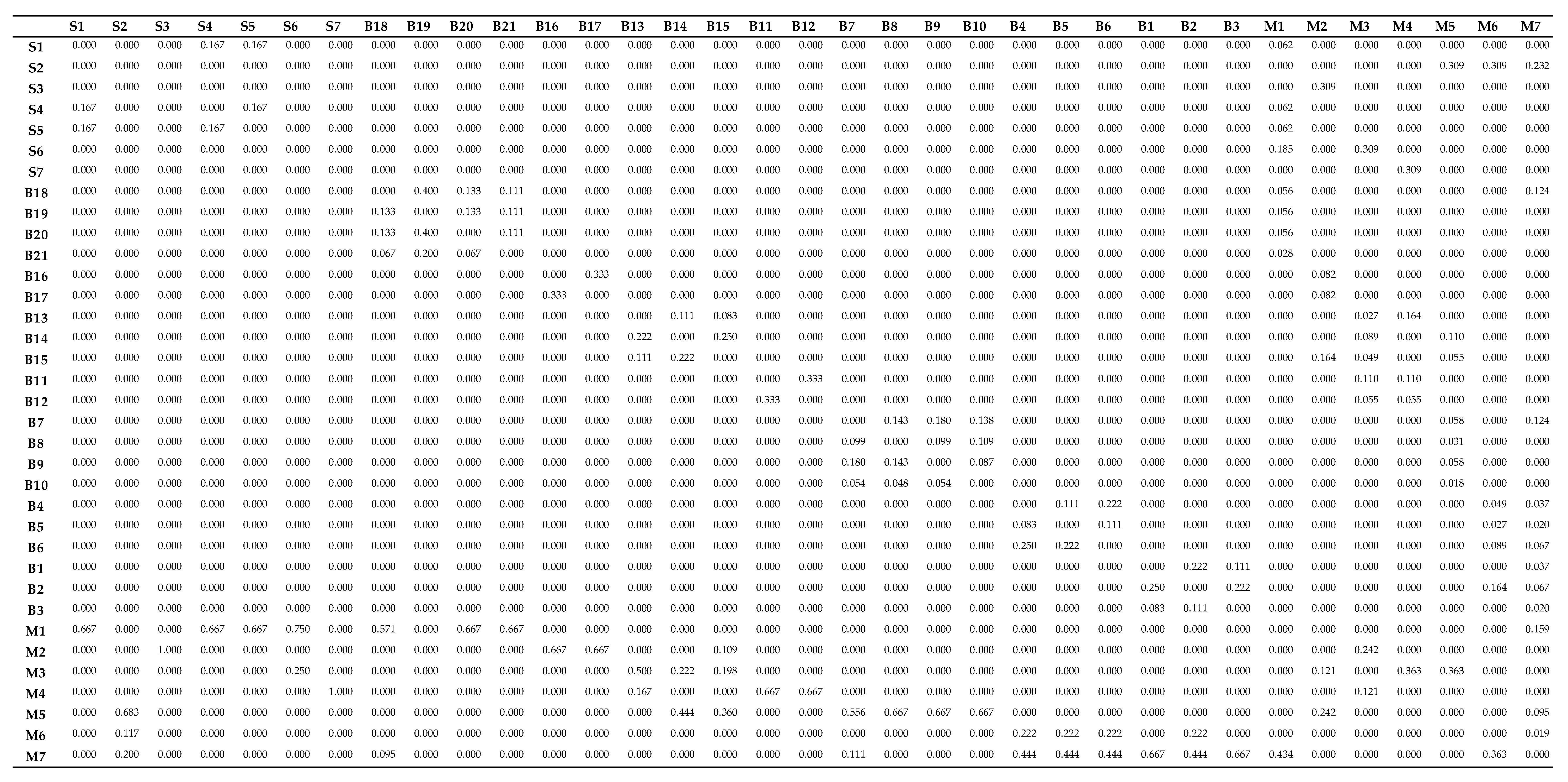 Sustainability 11 00737 g005 Sustainability 11 00737 g005