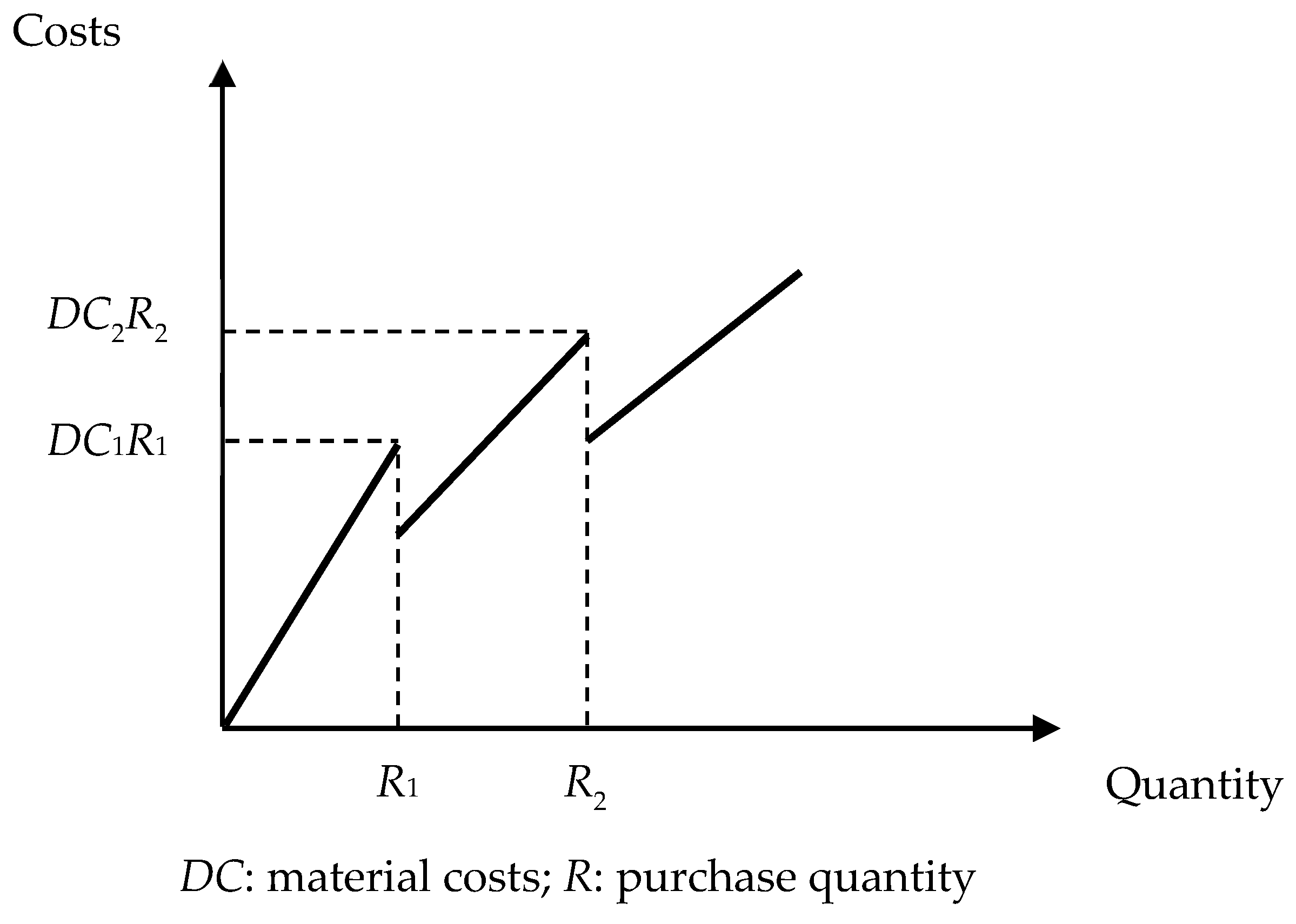 Sustainability 11 00756 g003