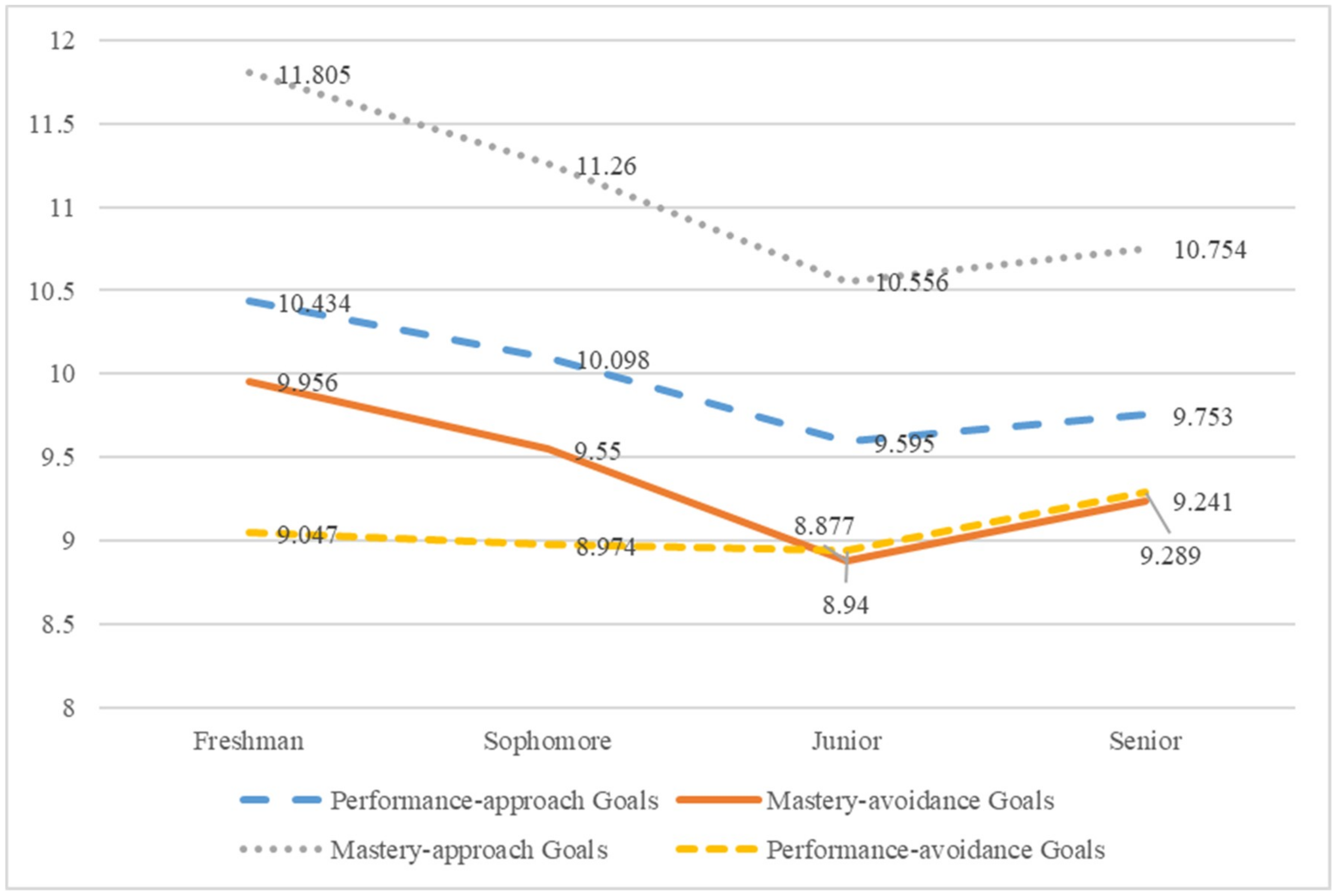 Sustainability 11 00775 g002