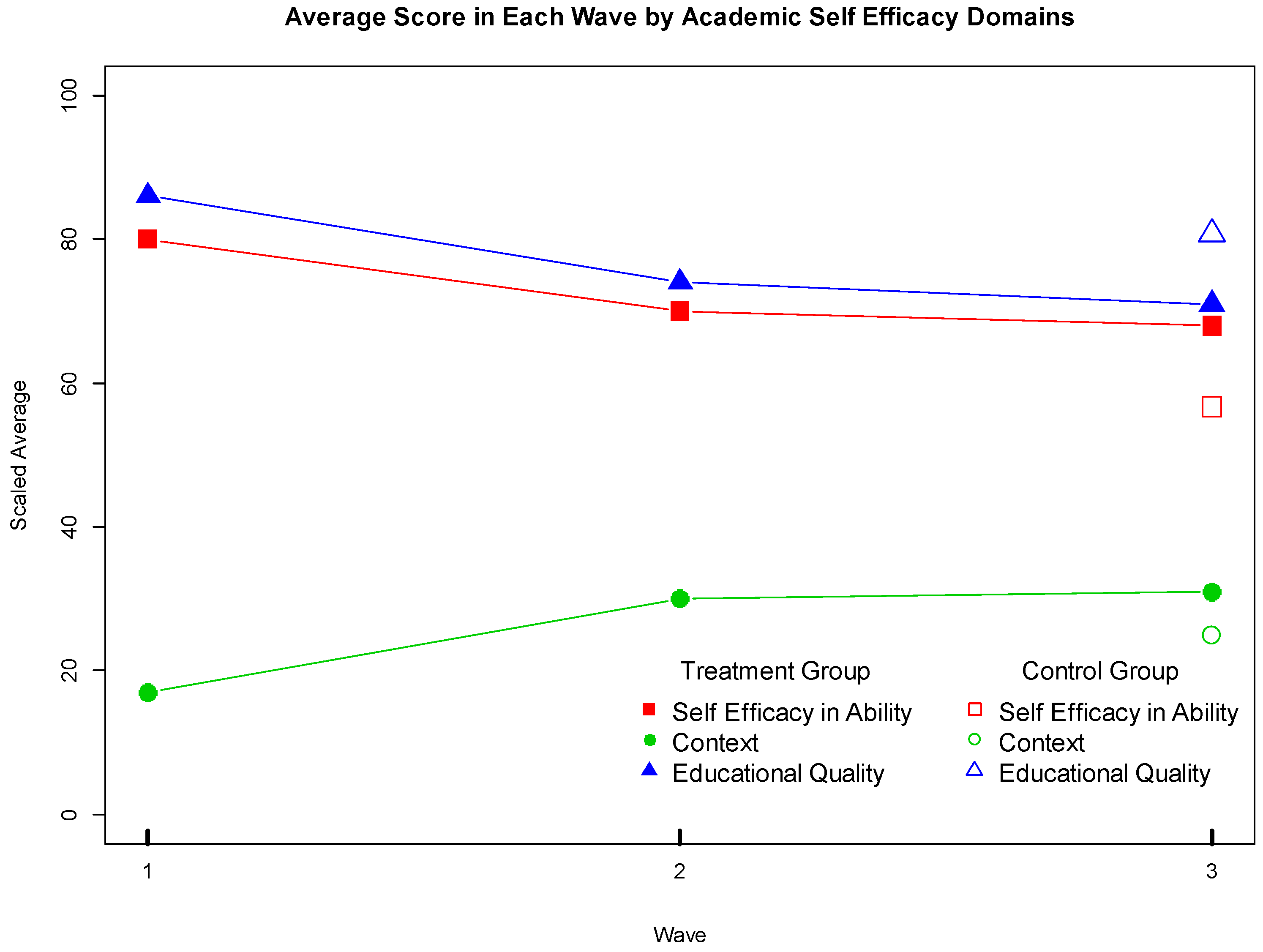 Sustainability 11 00778 g002 Sustainability 11 00778 g002
