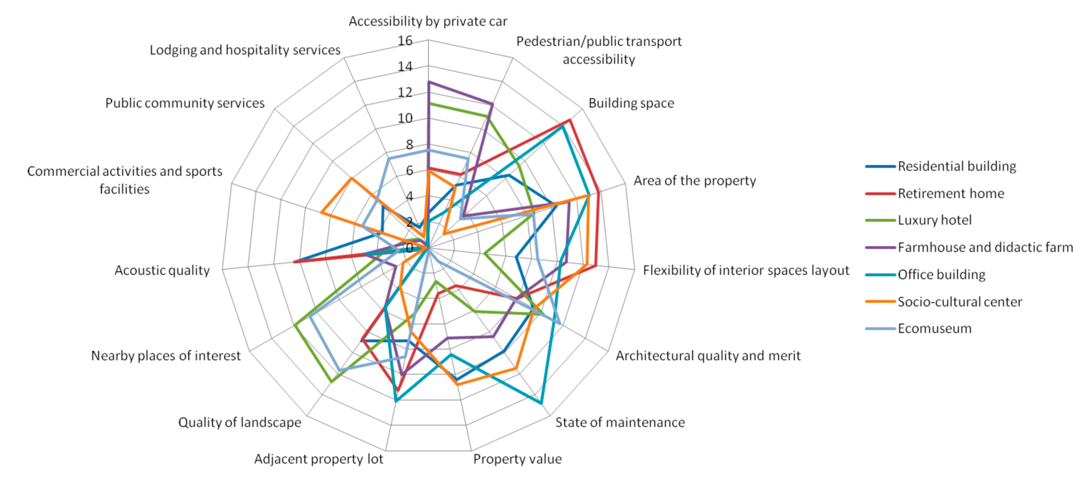 Sustainability 11 00785 g003 Sustainability 11 00785 g003