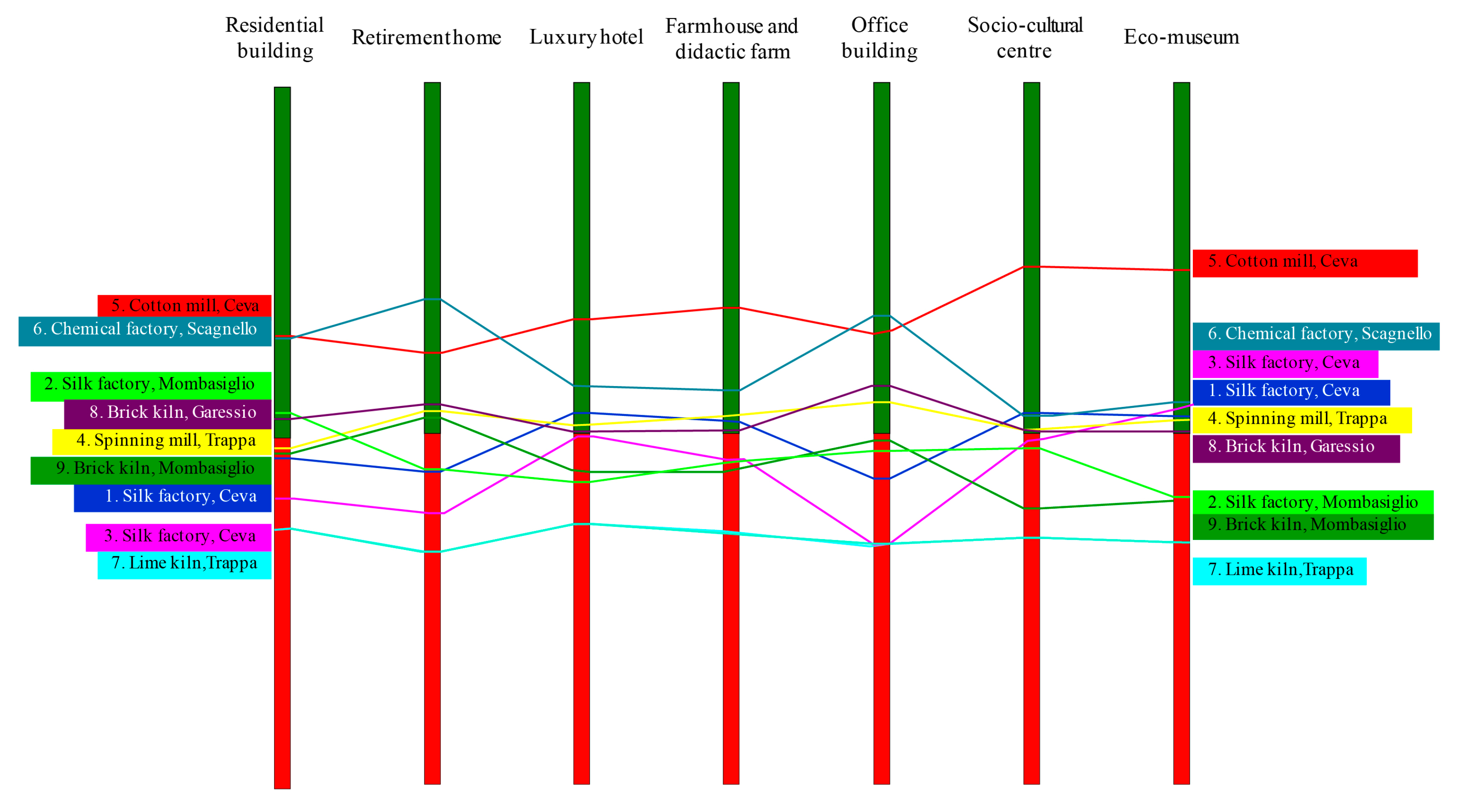Sustainability 11 00785 g004 Sustainability 11 00785 g004