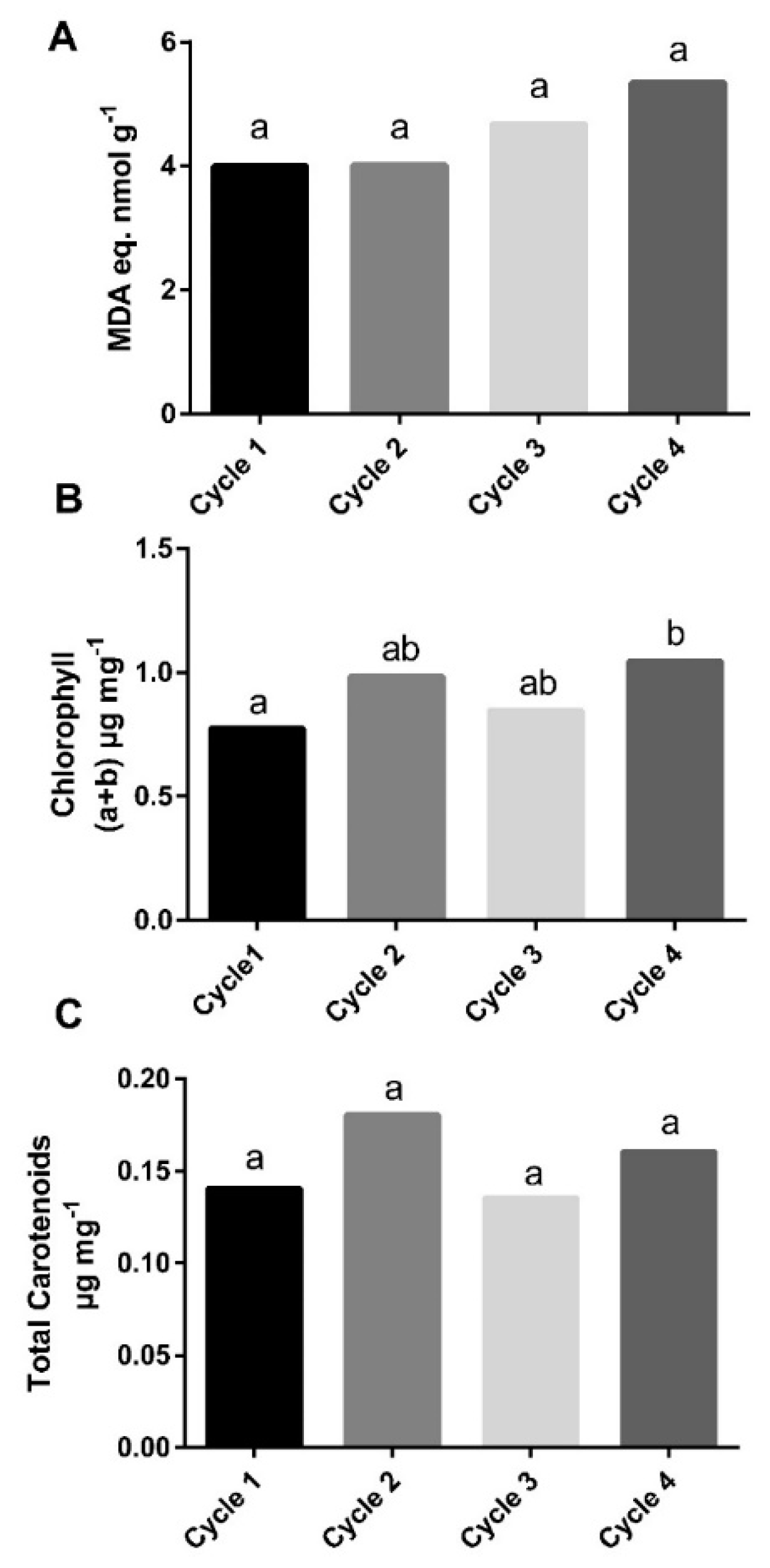 Sustainability 11 00841 g007 Sustainability 11 00841 g007