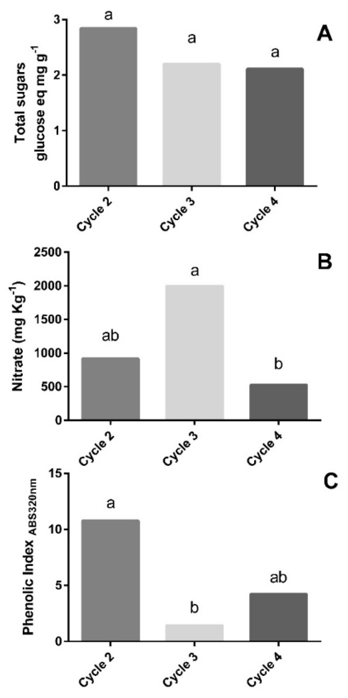 Sustainability 11 00841 g008 Sustainability 11 00841 g008