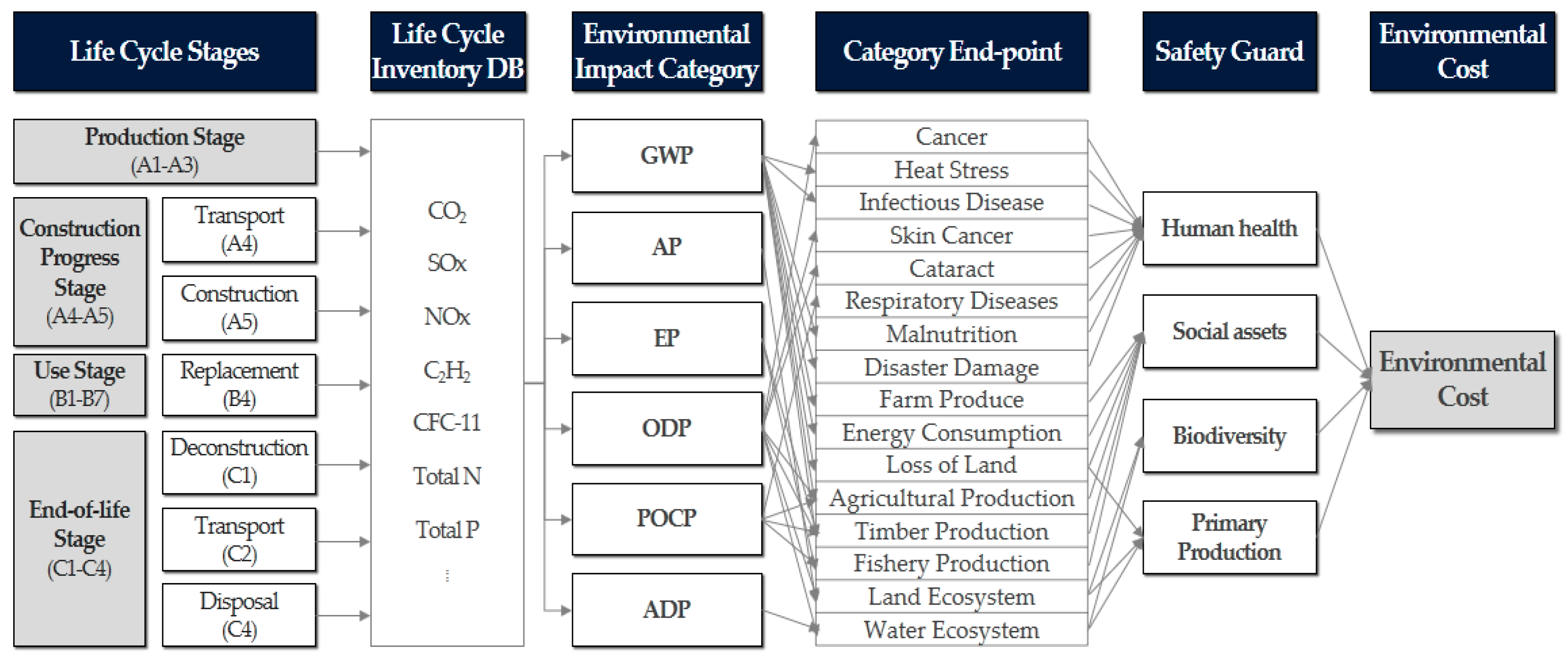 Environmental costs. Environmental Factors.