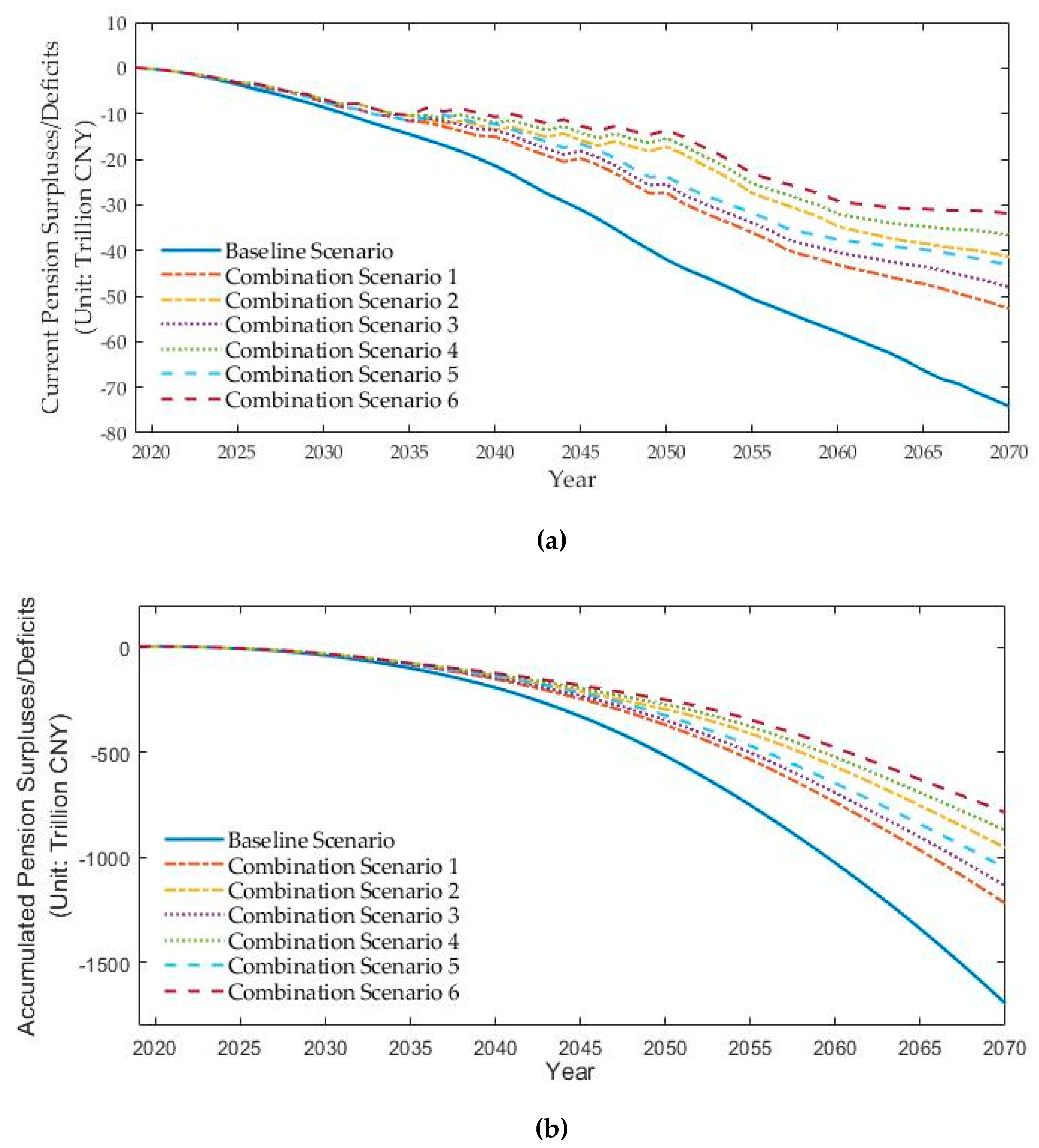 Sustainability Free Full Text Assessing The Financial - 