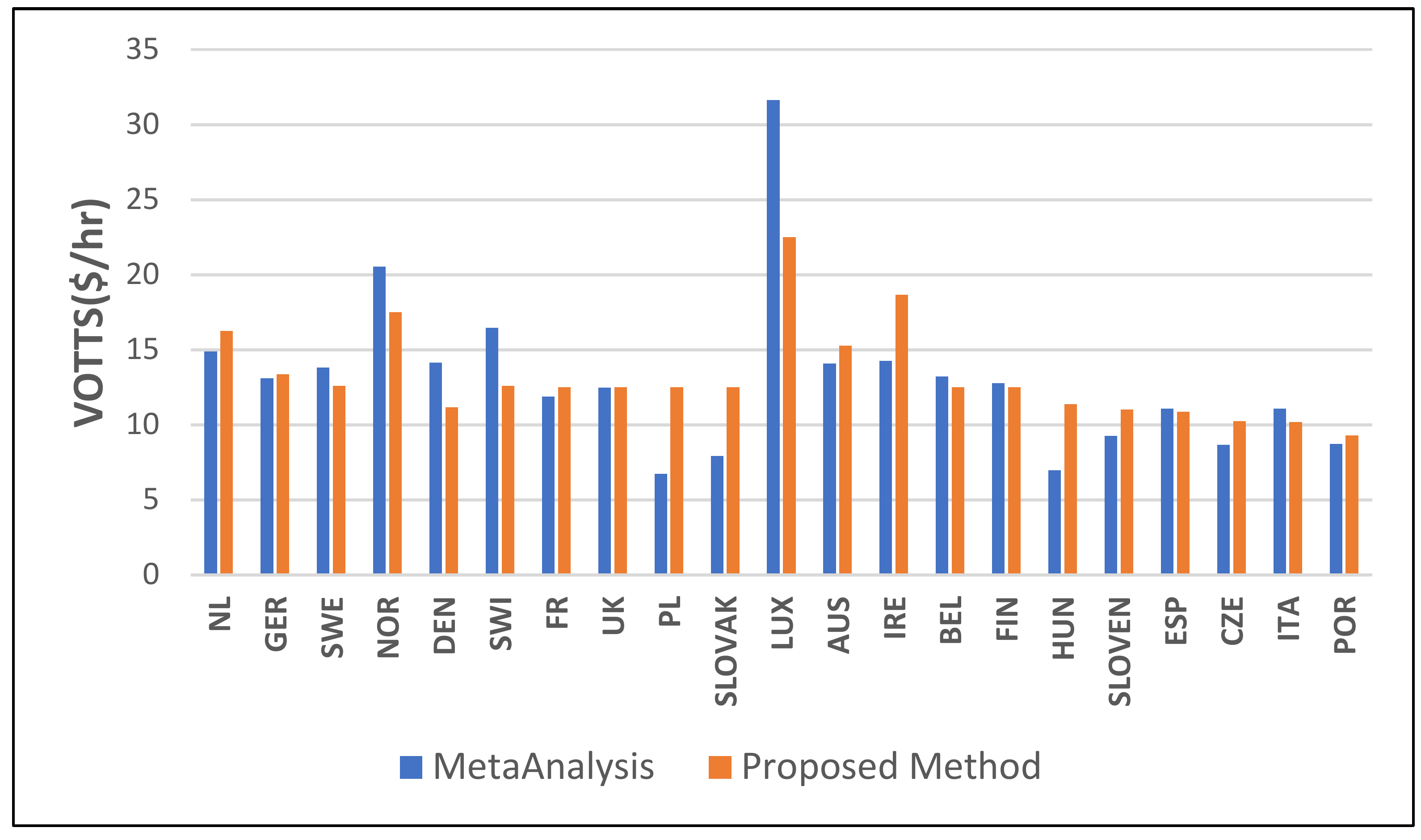 Sustainability 11 00962 g006