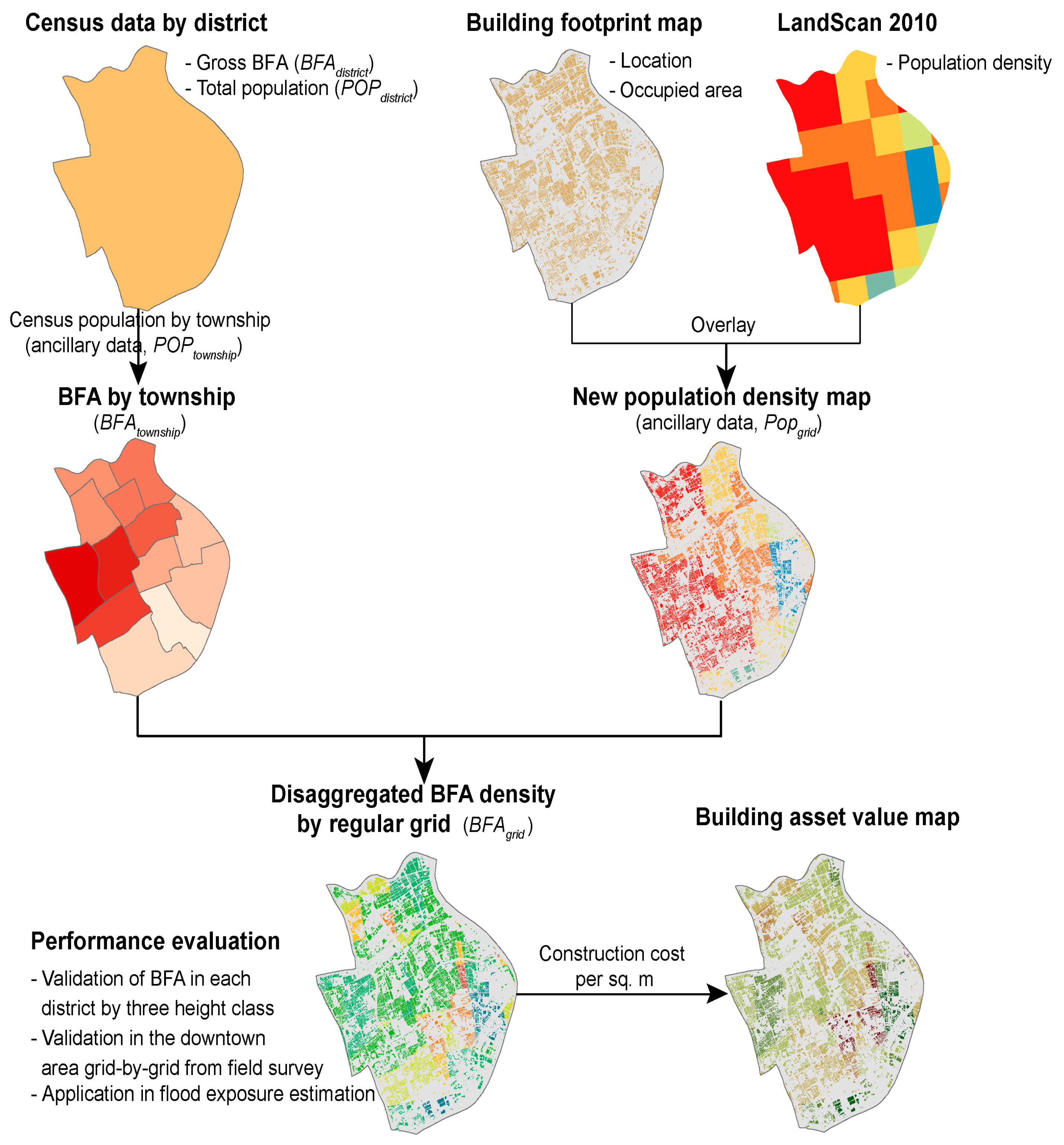 Sustainability 11 00971 g003