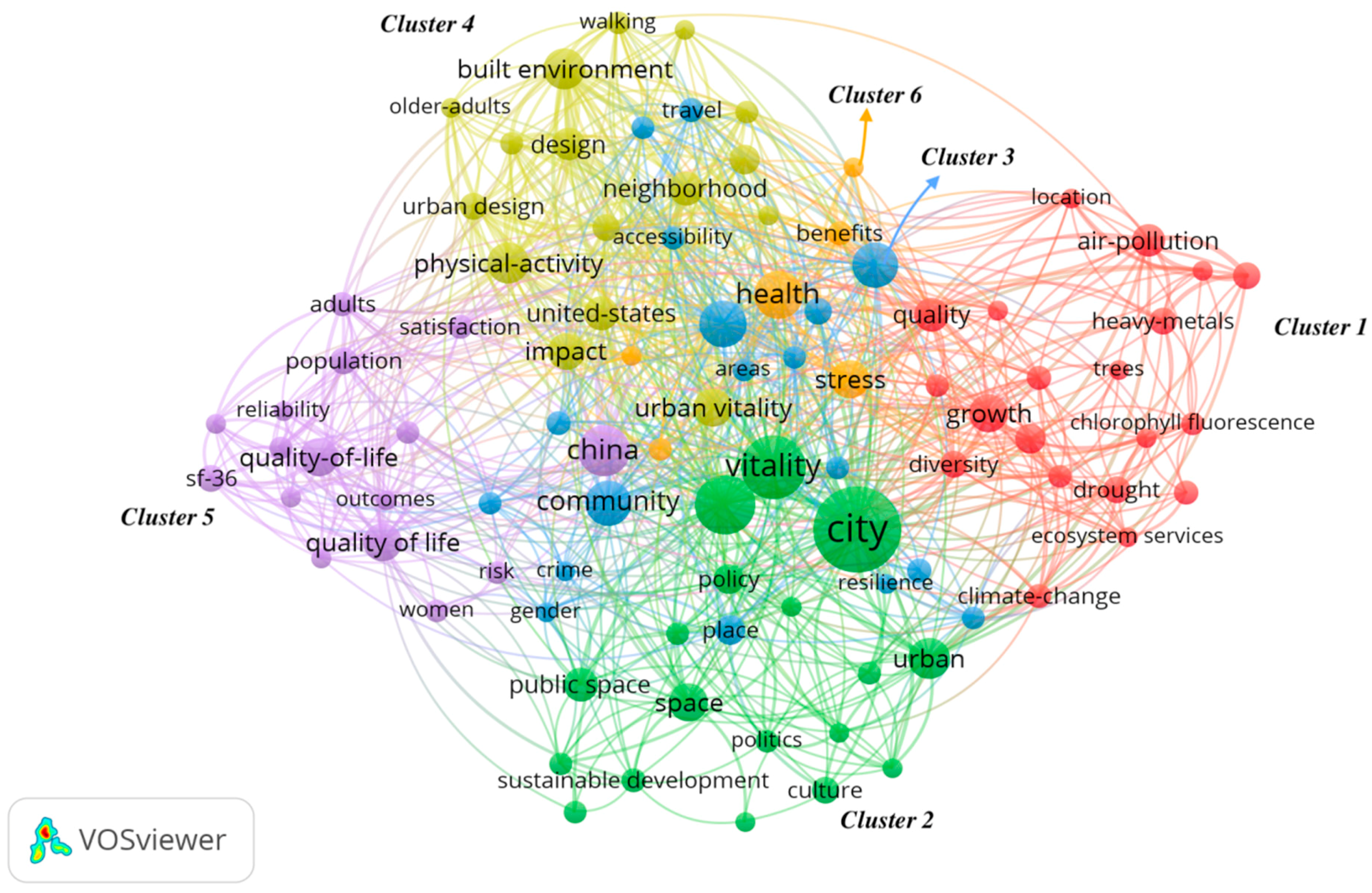 Cluster. Кластеризация дизайн. Кластерный анализ. Travel Cluster. Mapping Clustering in PV UMC.