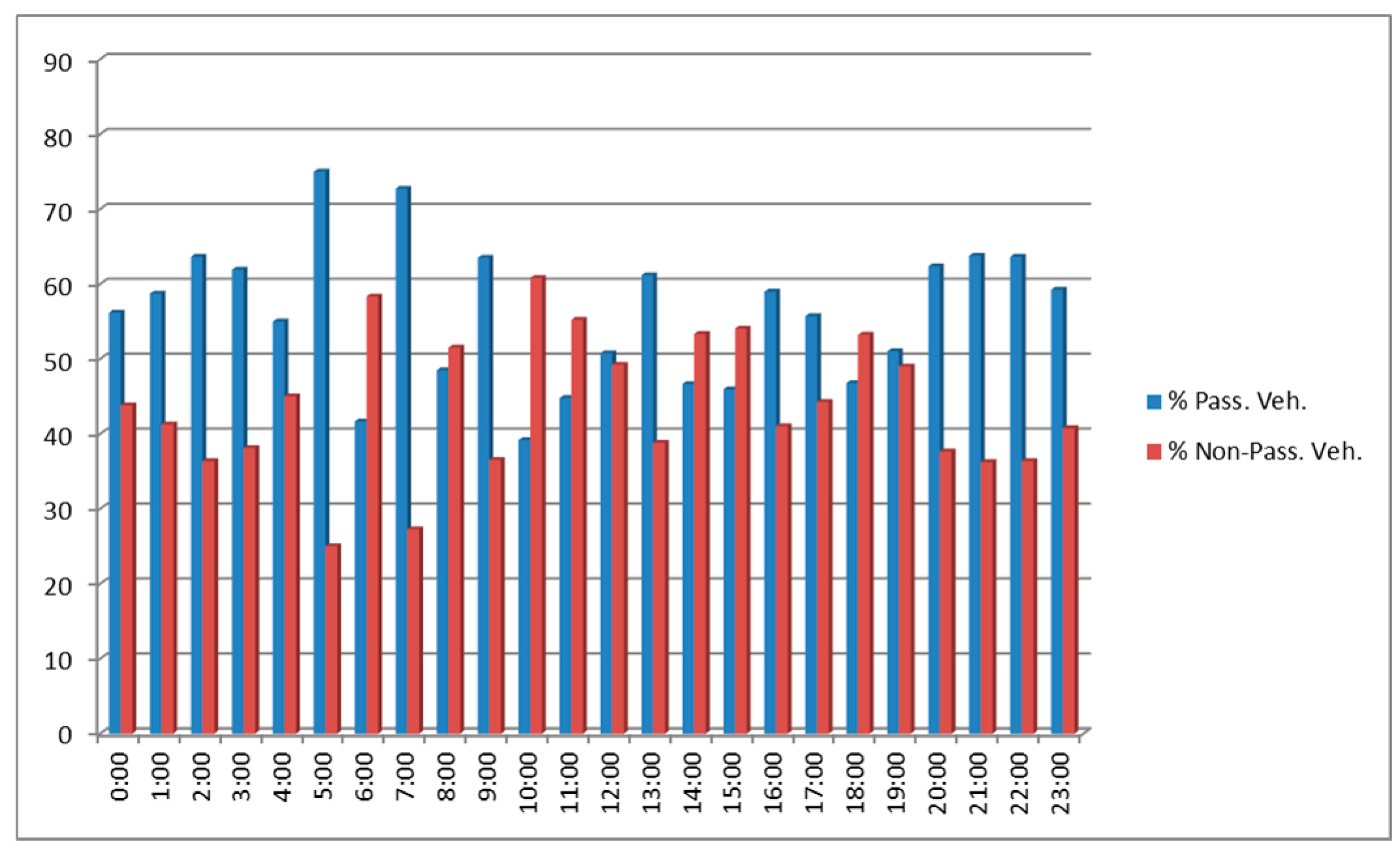 Sustainability 11 01002 g018 Sustainability 11 01002 g018